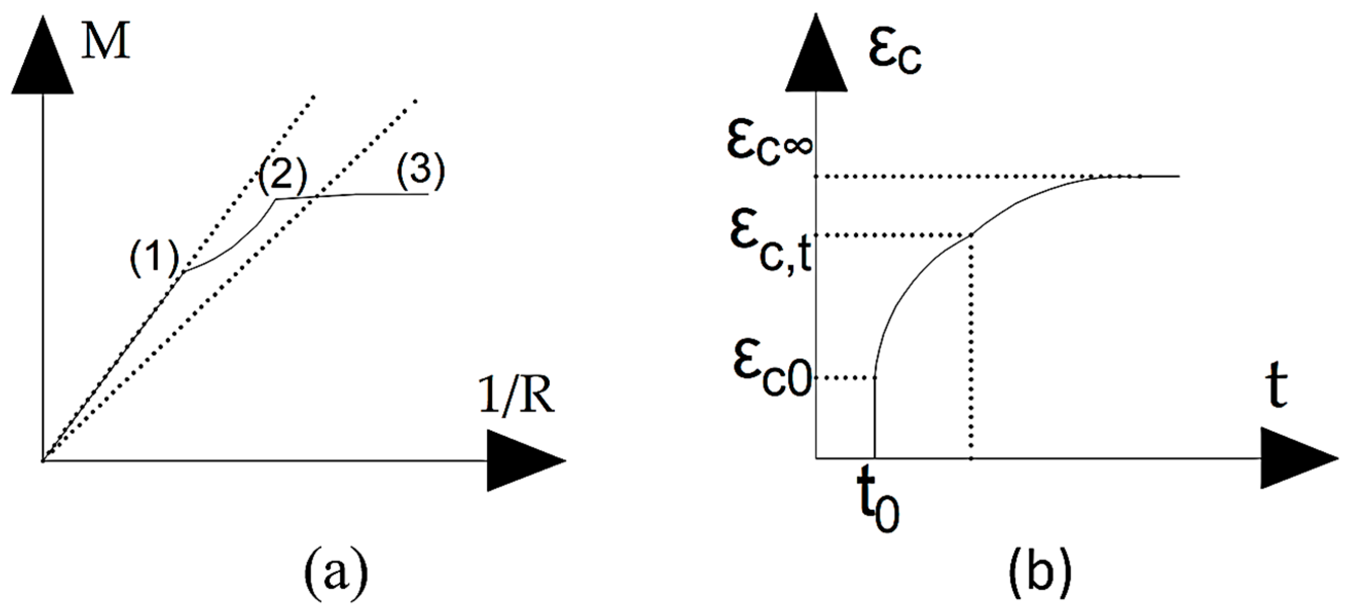 Materials 15 08307 g005