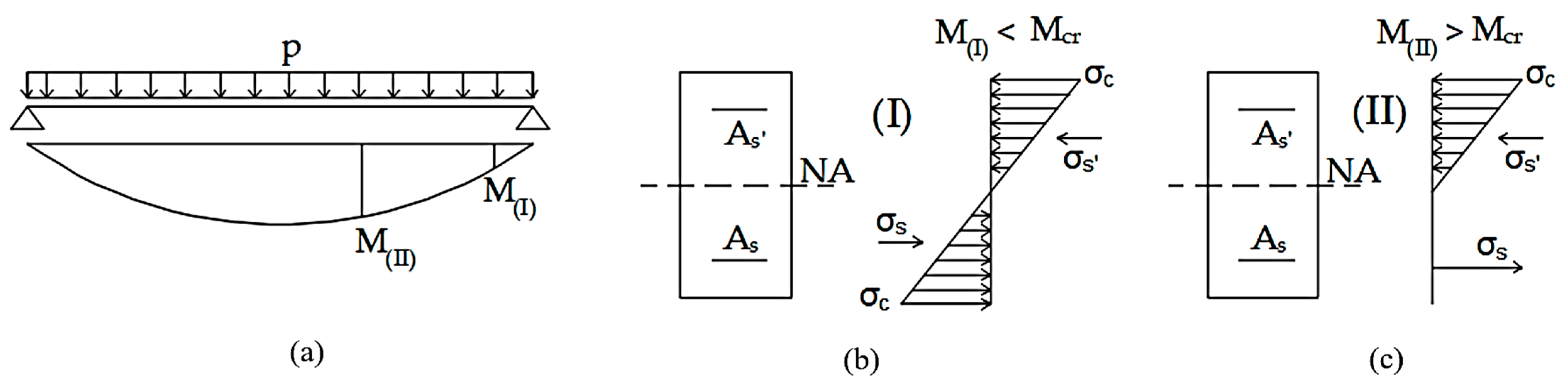 Materials 15 08307 g006