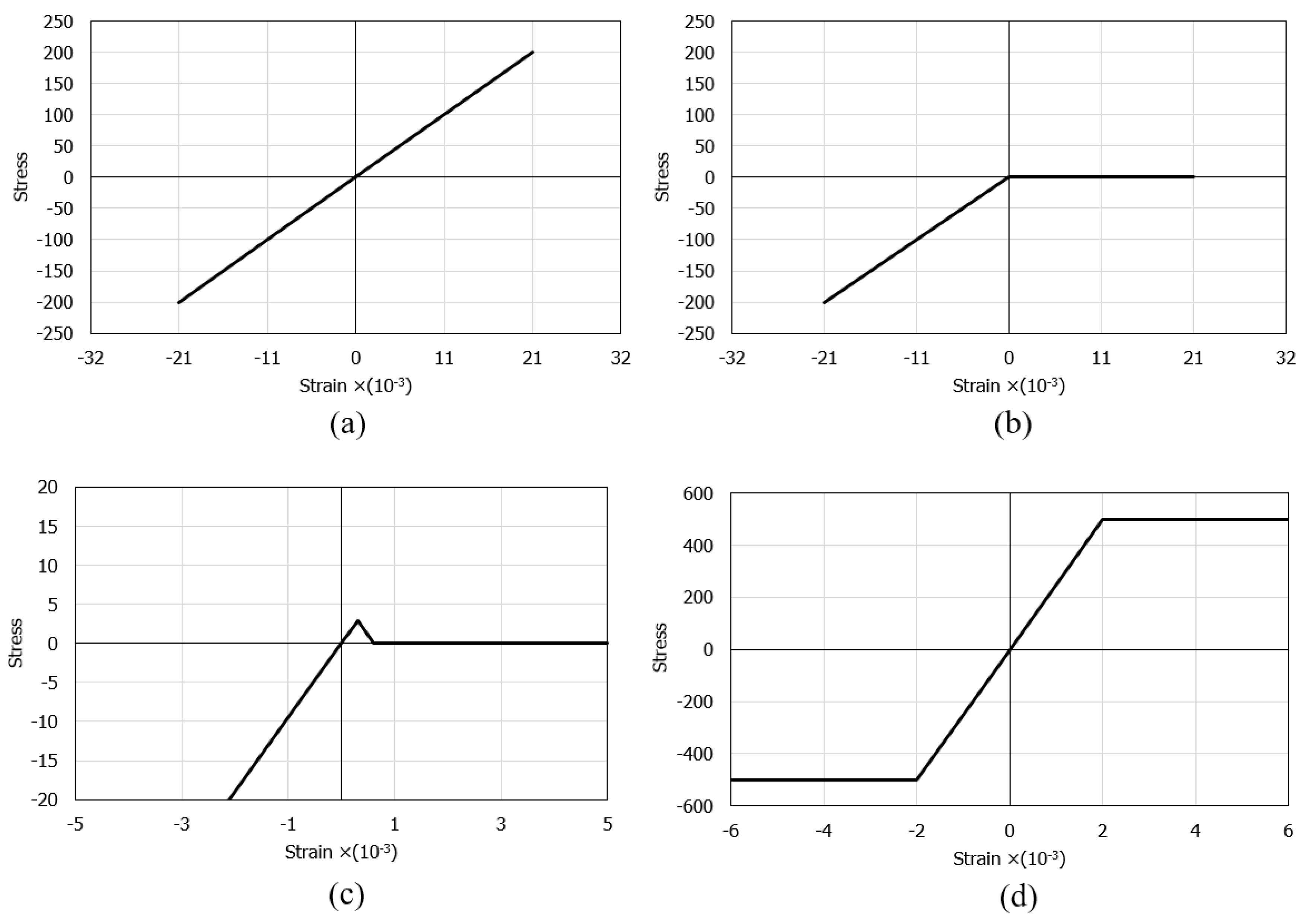 Materials 15 08307 g014