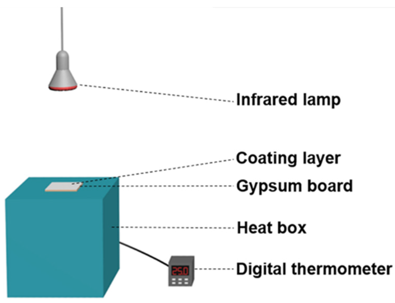 Materials 15 08310 g001