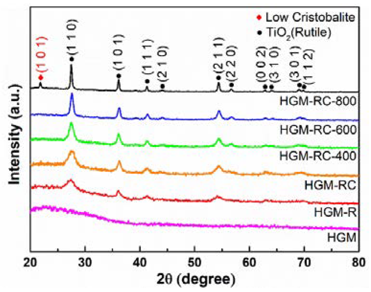 Materials 15 08310 g002