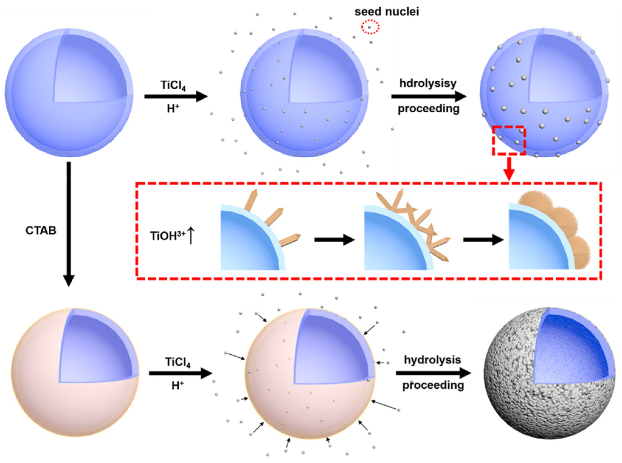 Materials 15 08310 g006
