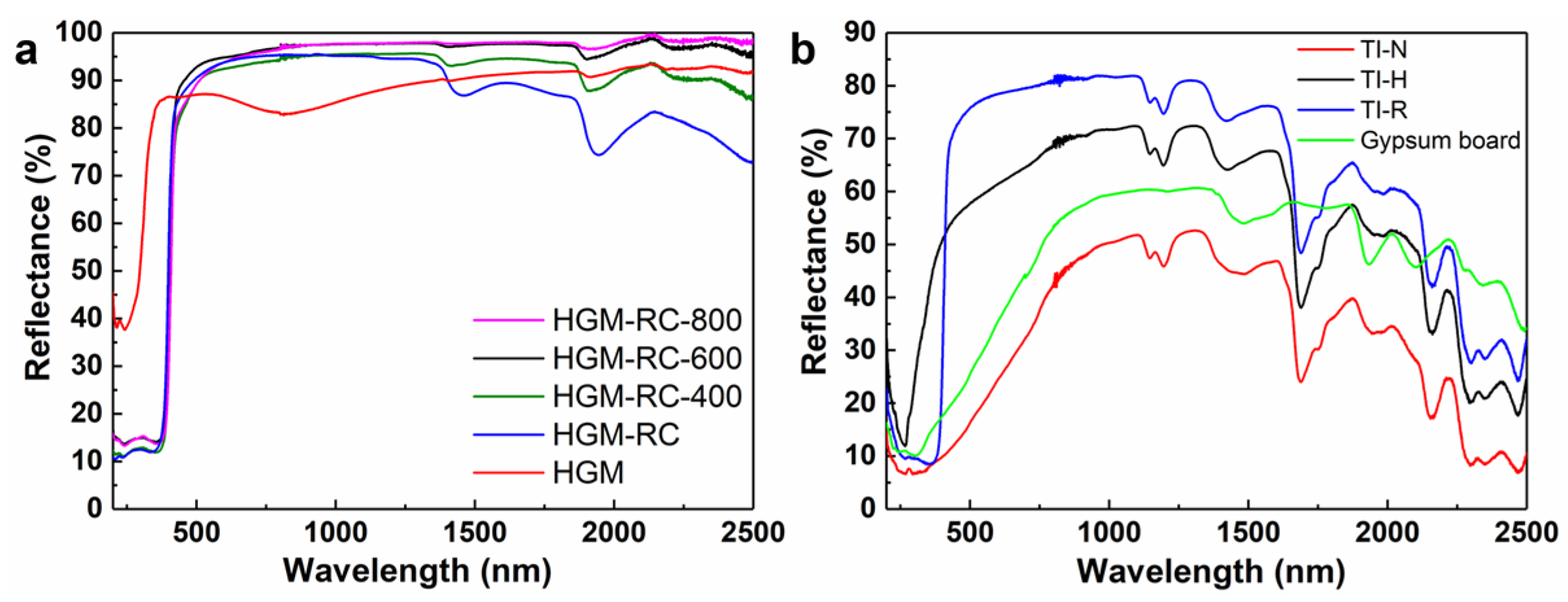 Materials 15 08310 g007