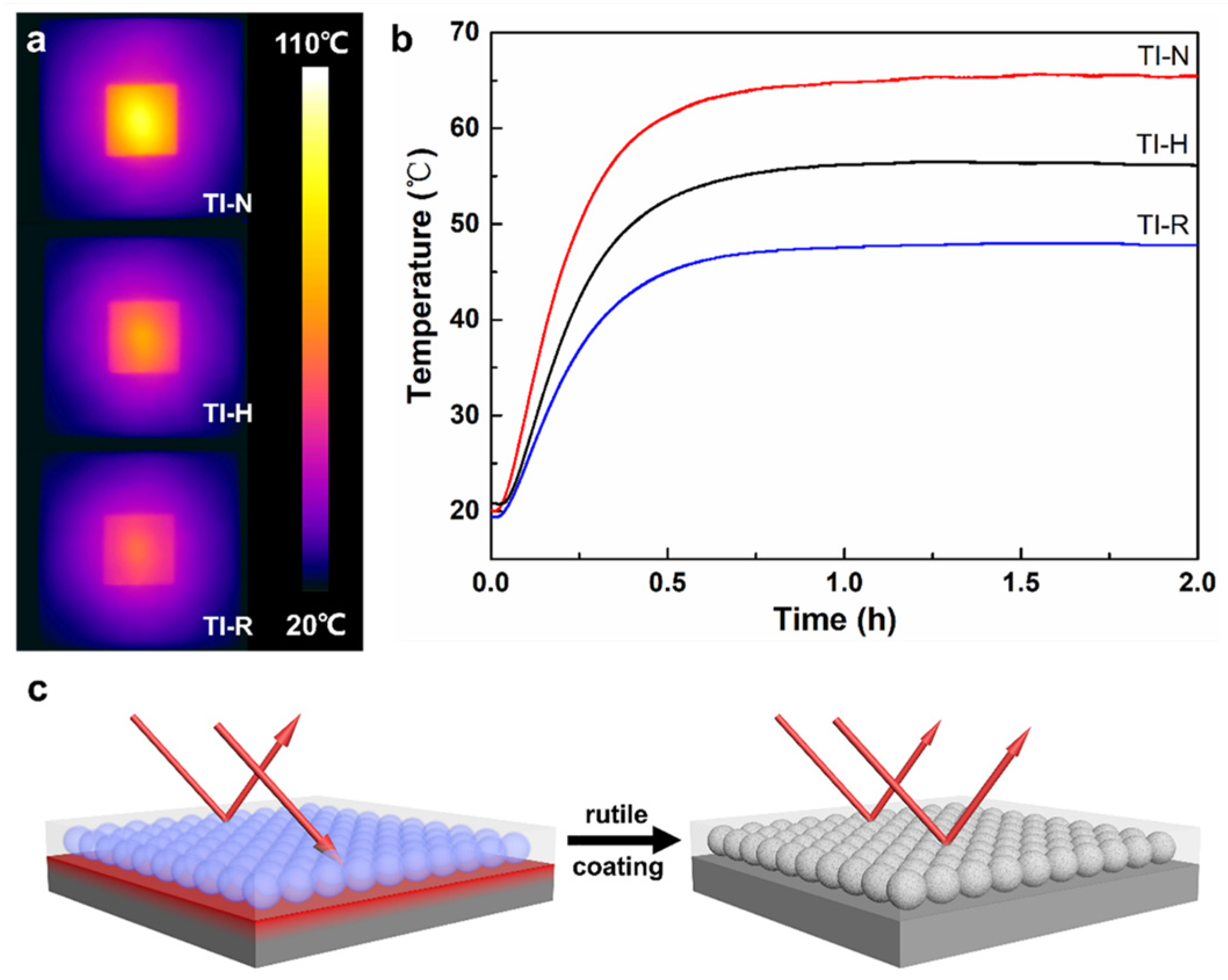 Materials 15 08310 g008