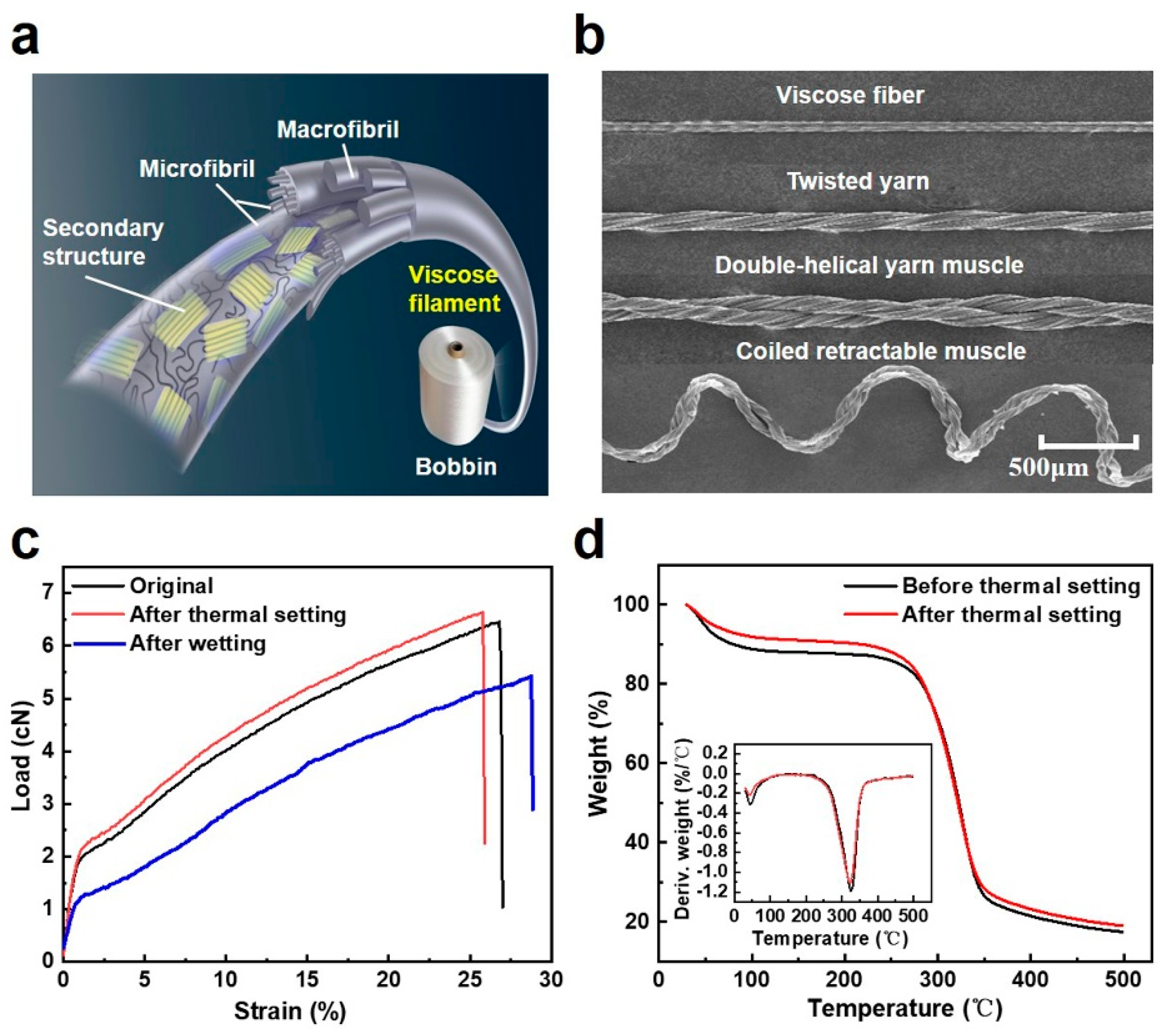 Materials 15 08312 g001 Materials 15 08312 g001