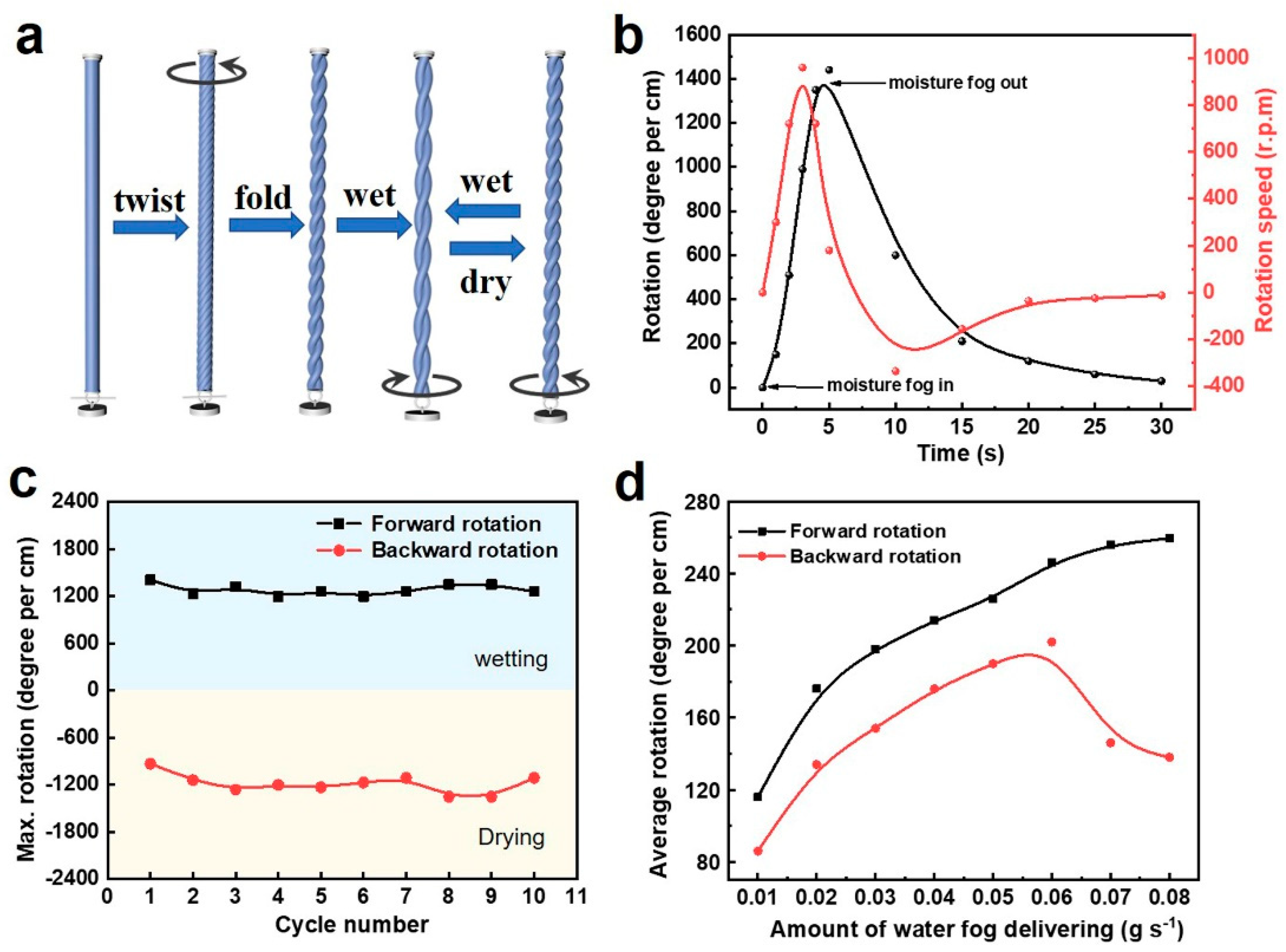 Materials 15 08312 g002 Materials 15 08312 g002