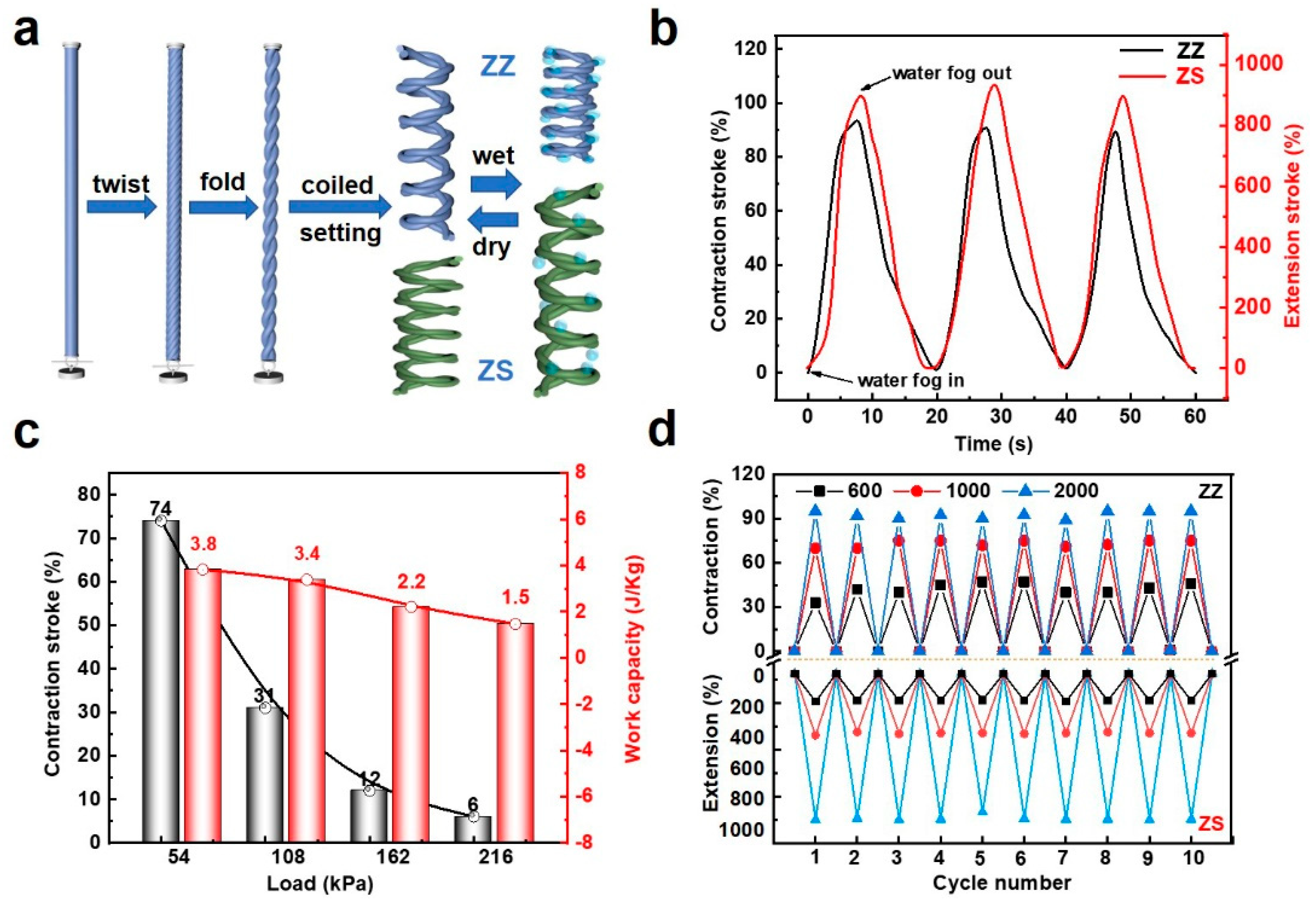 Materials 15 08312 g003 Materials 15 08312 g003