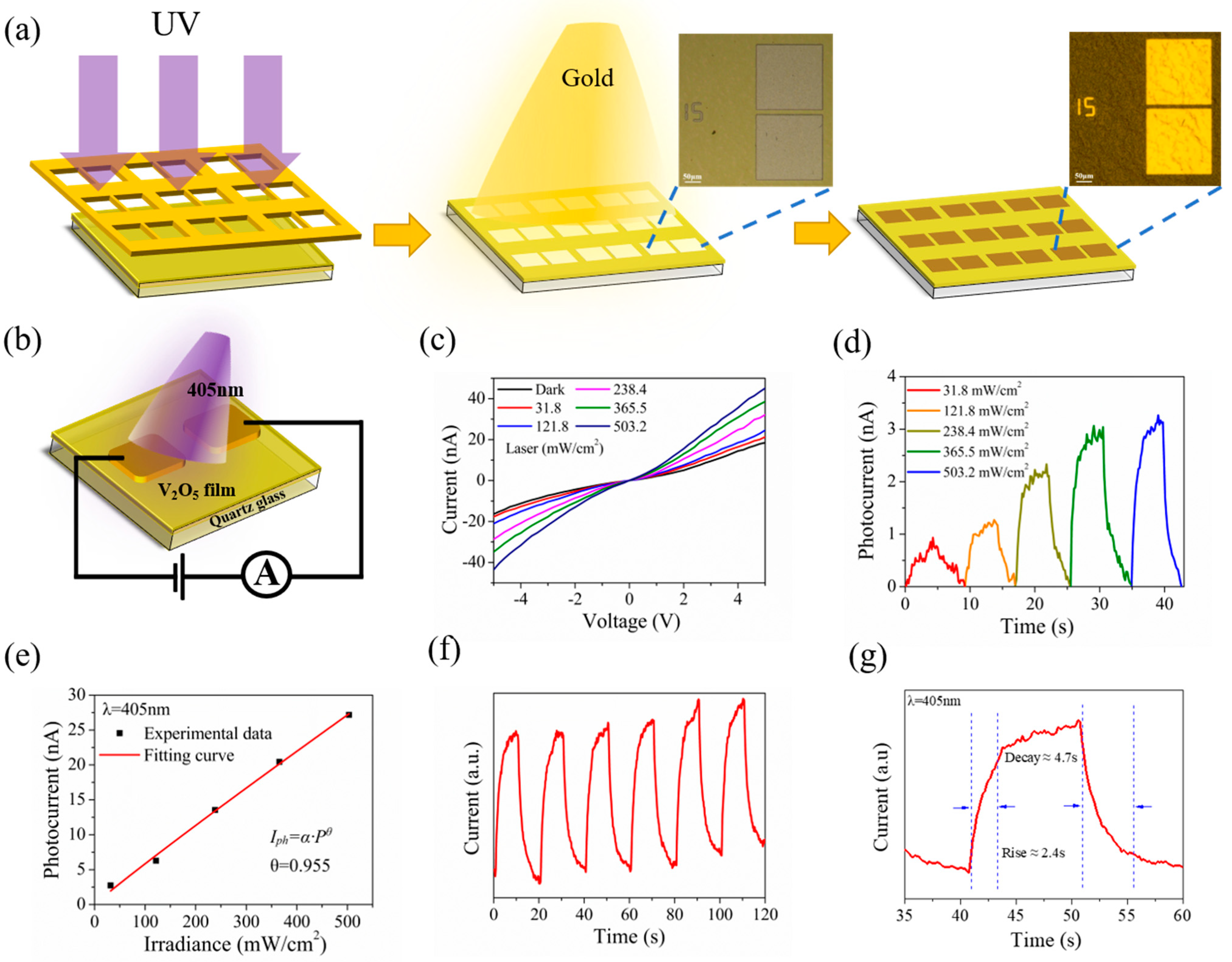 Materials 15 08313 g005