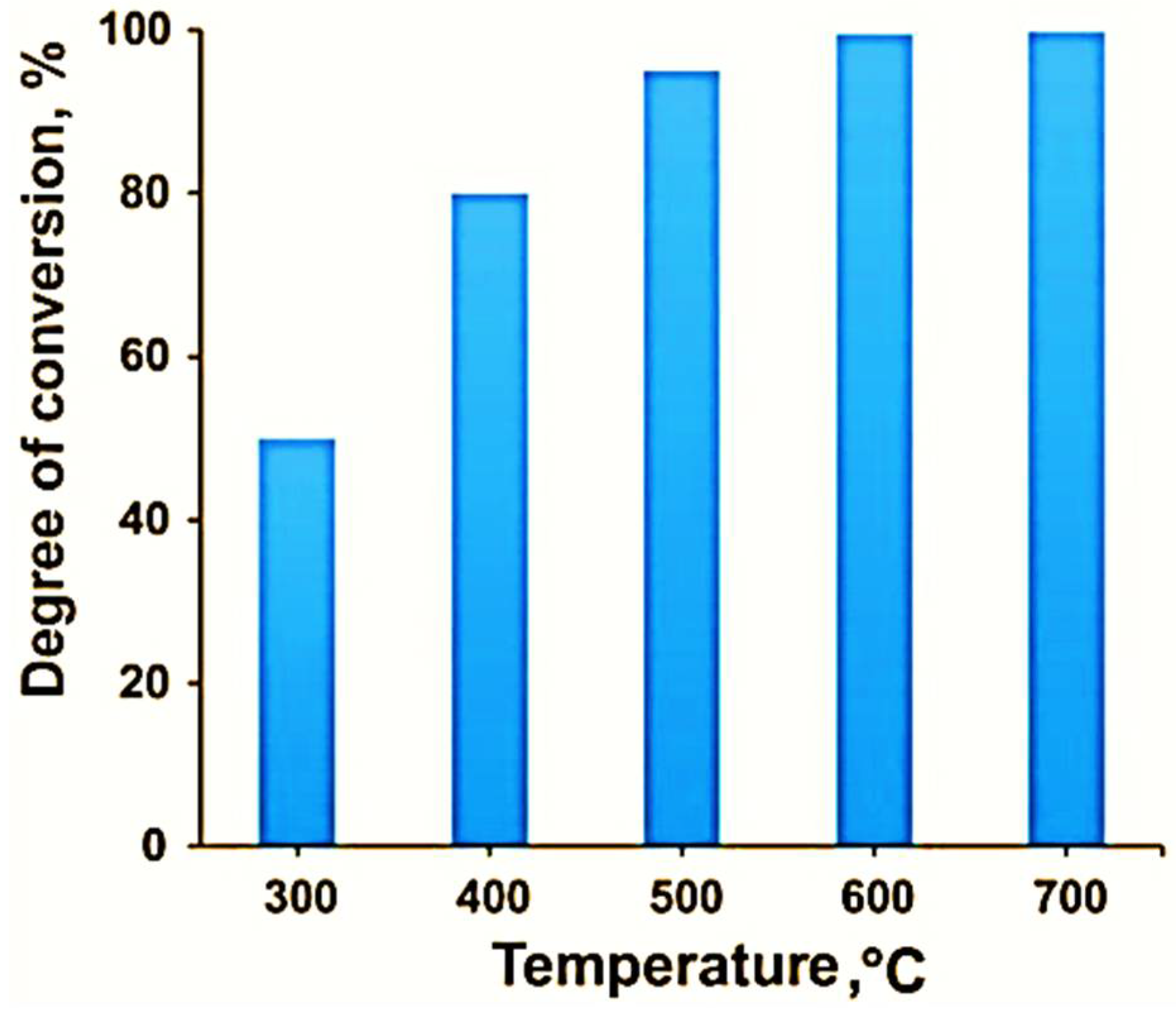 Materials 15 08314 g003 Materials 15 08314 g003