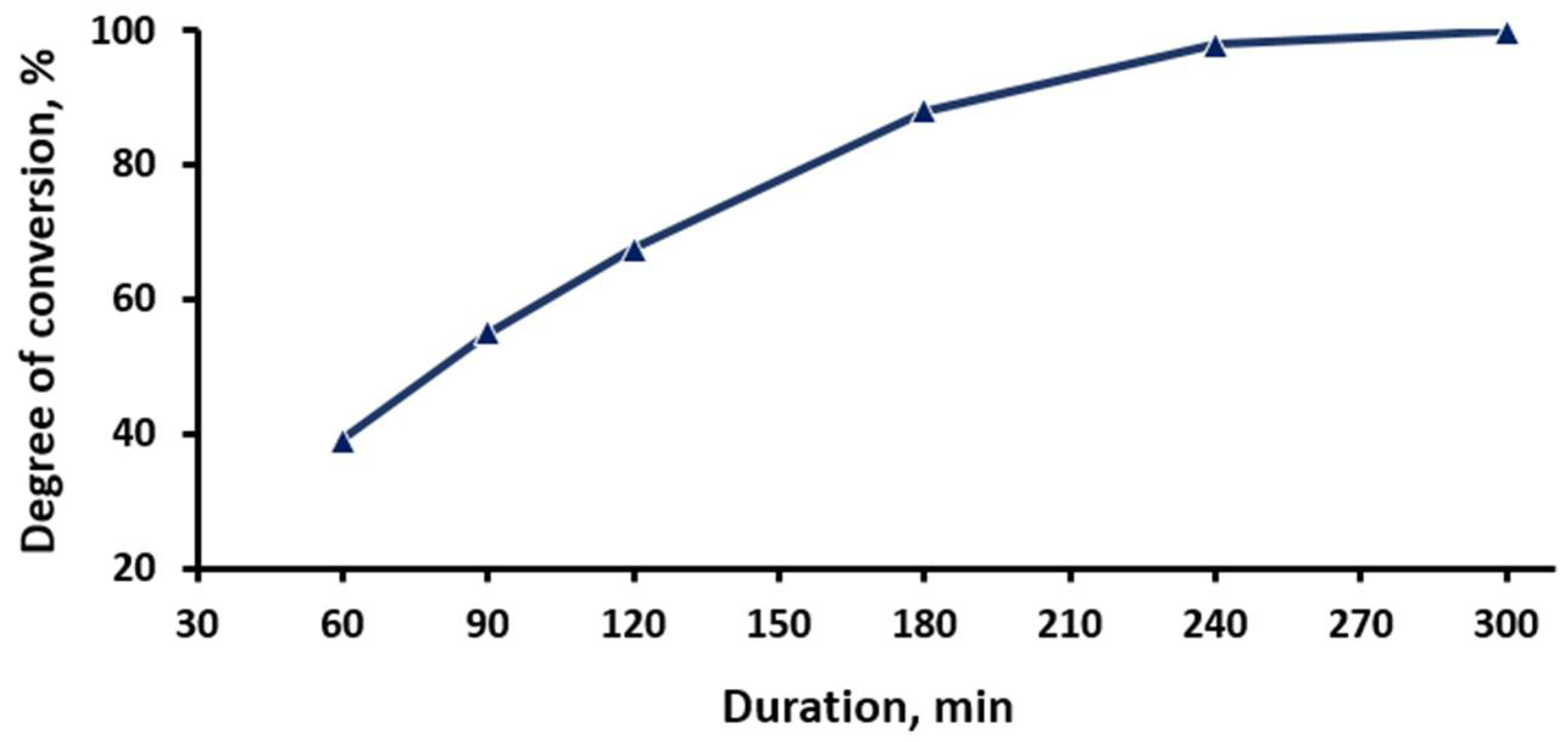 Materials 15 08314 g005 Materials 15 08314 g005