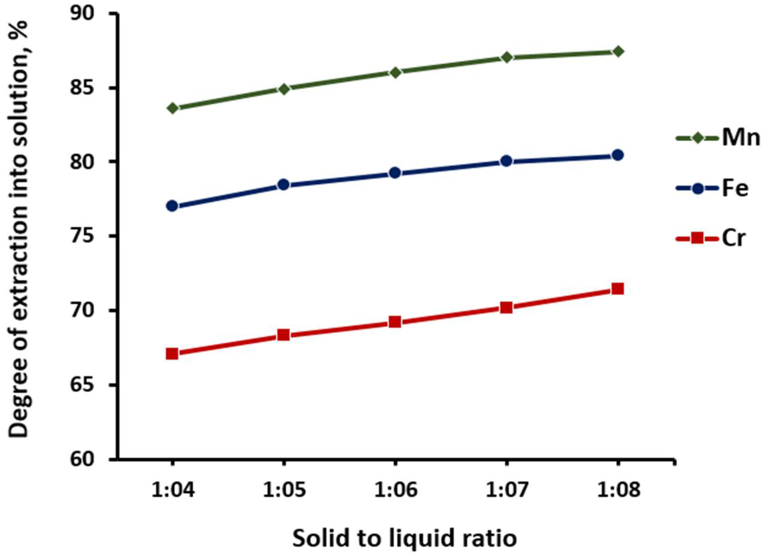 Materials 15 08314 g007 Materials 15 08314 g007