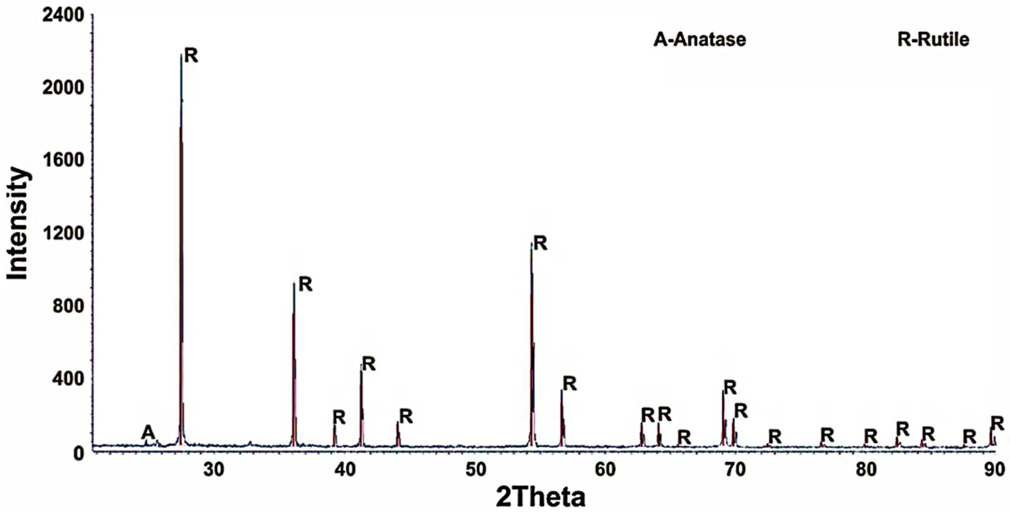 Materials 15 08314 g010 Materials 15 08314 g010