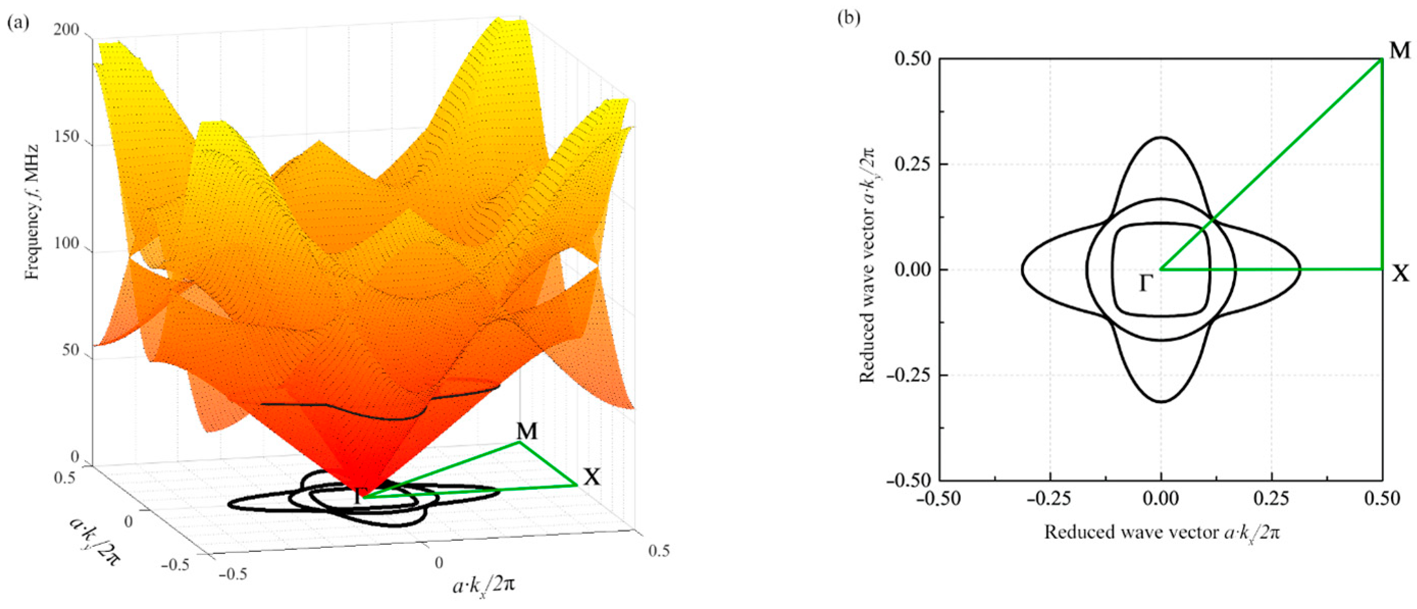Materials 15 08315 g004