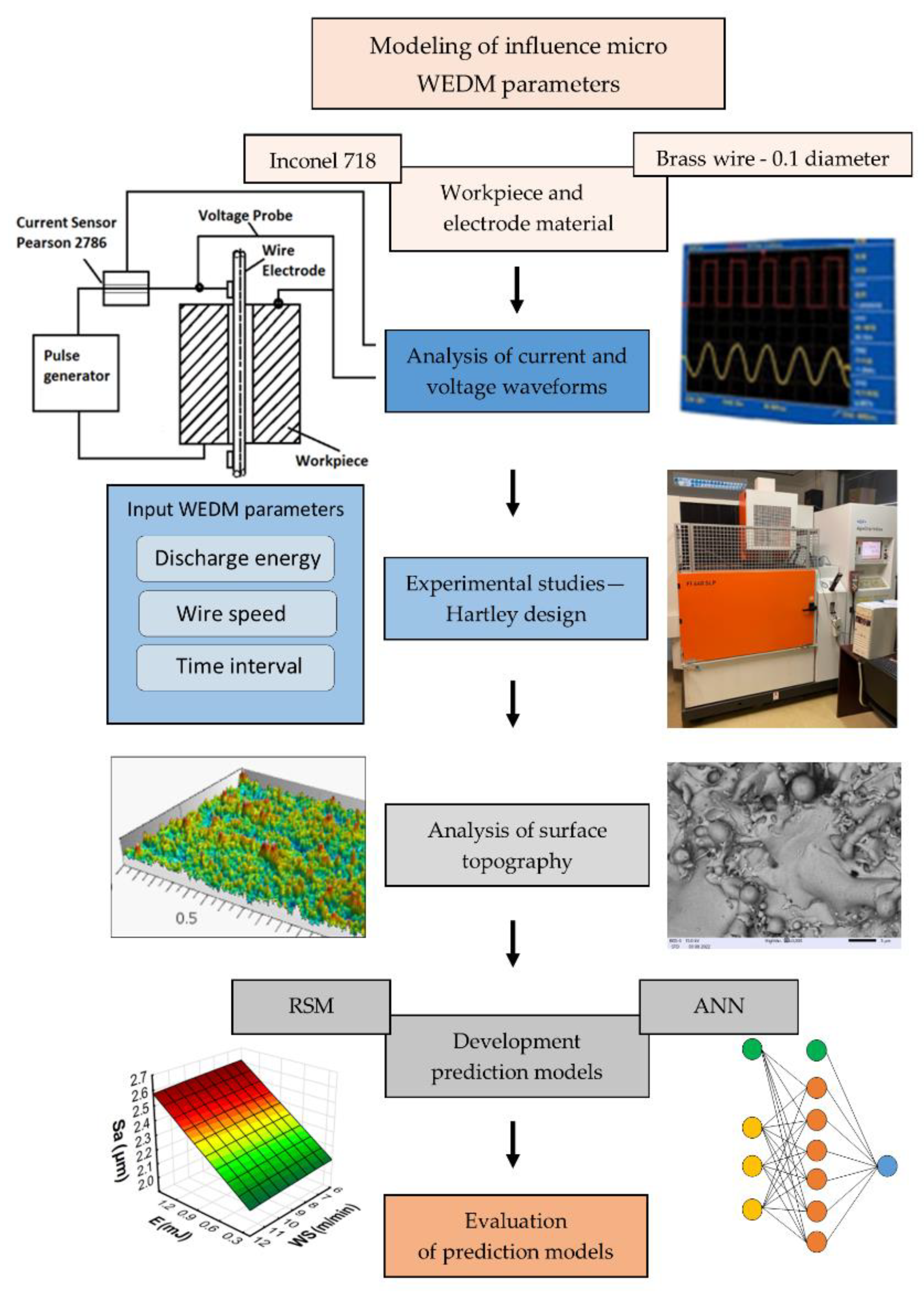 Materials 15 08317 g003