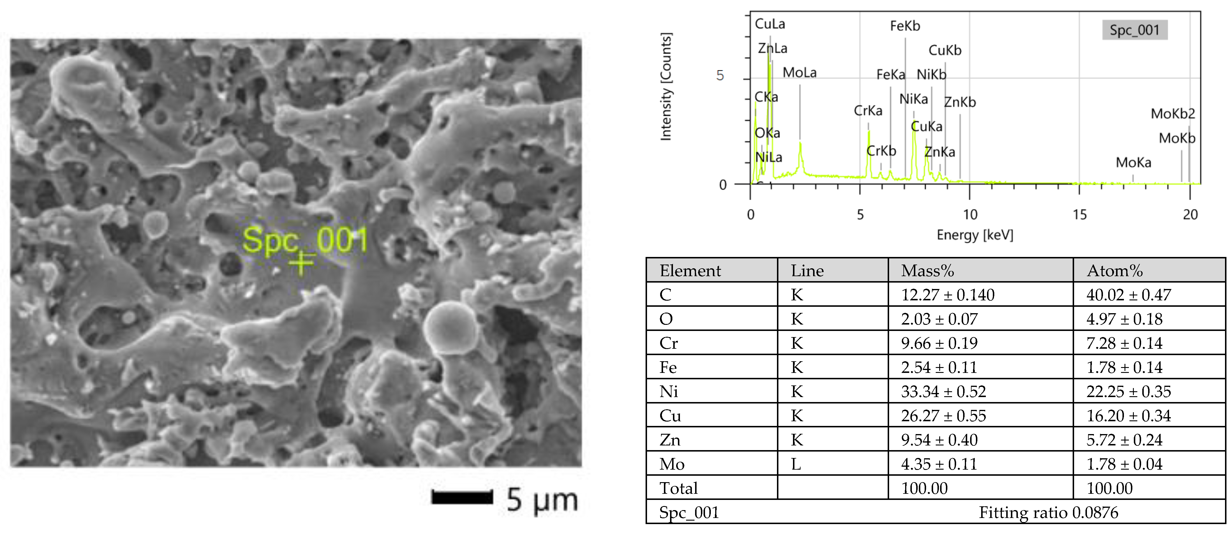 Materials 15 08317 g005