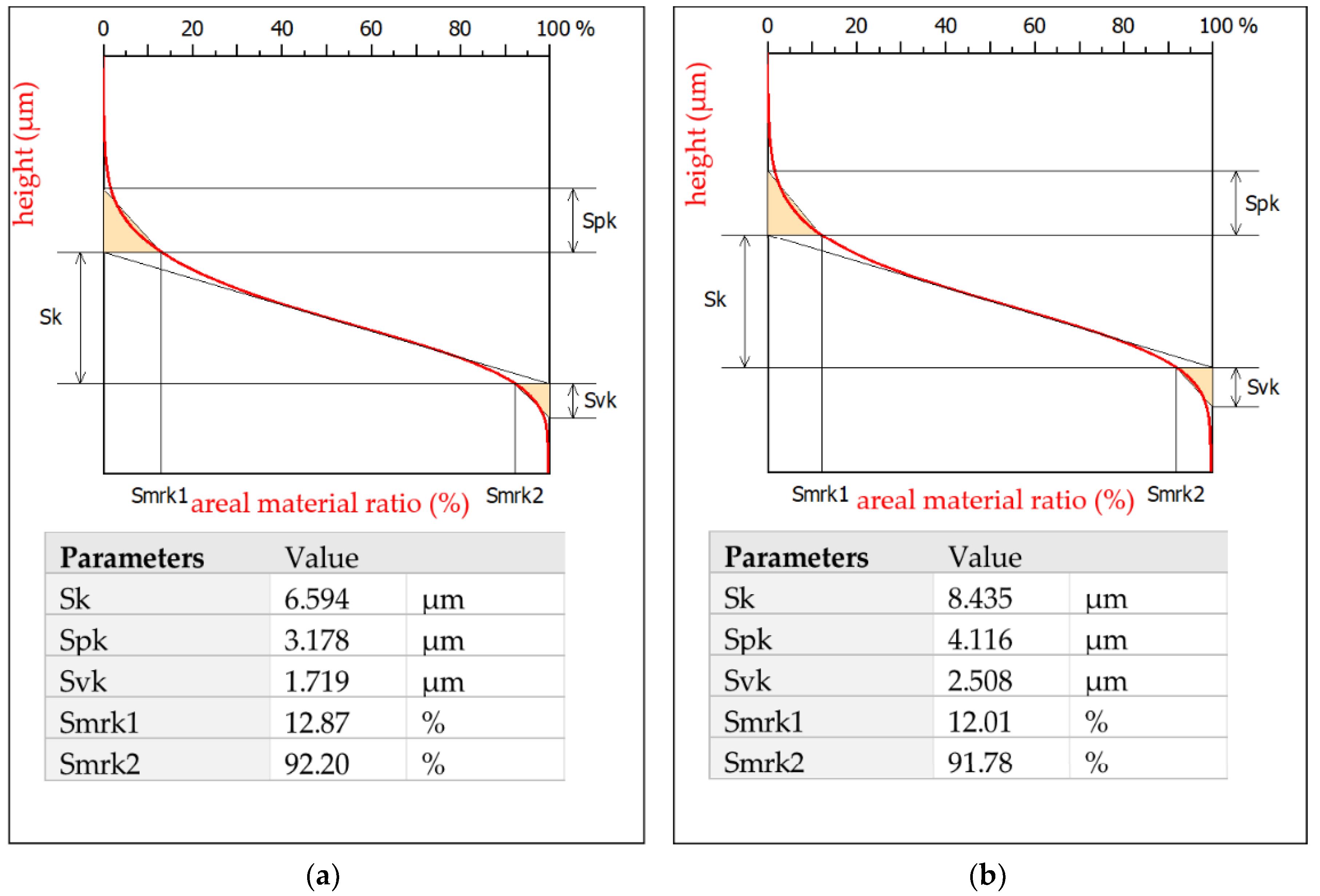 Materials 15 08317 g006