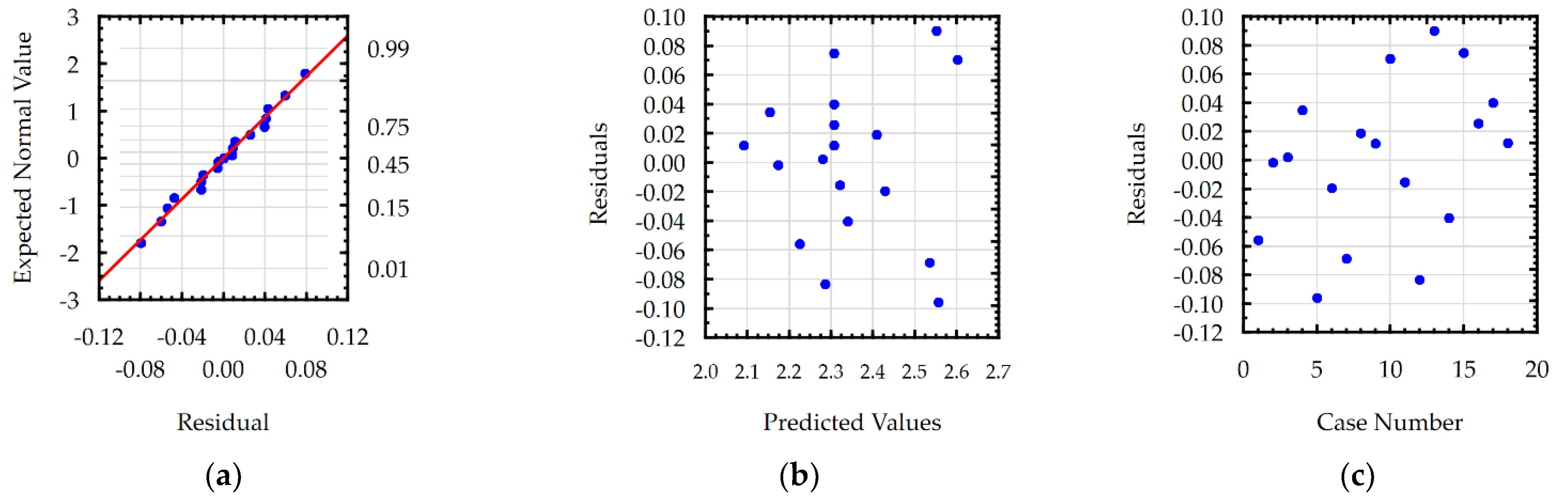 Materials 15 08317 g007