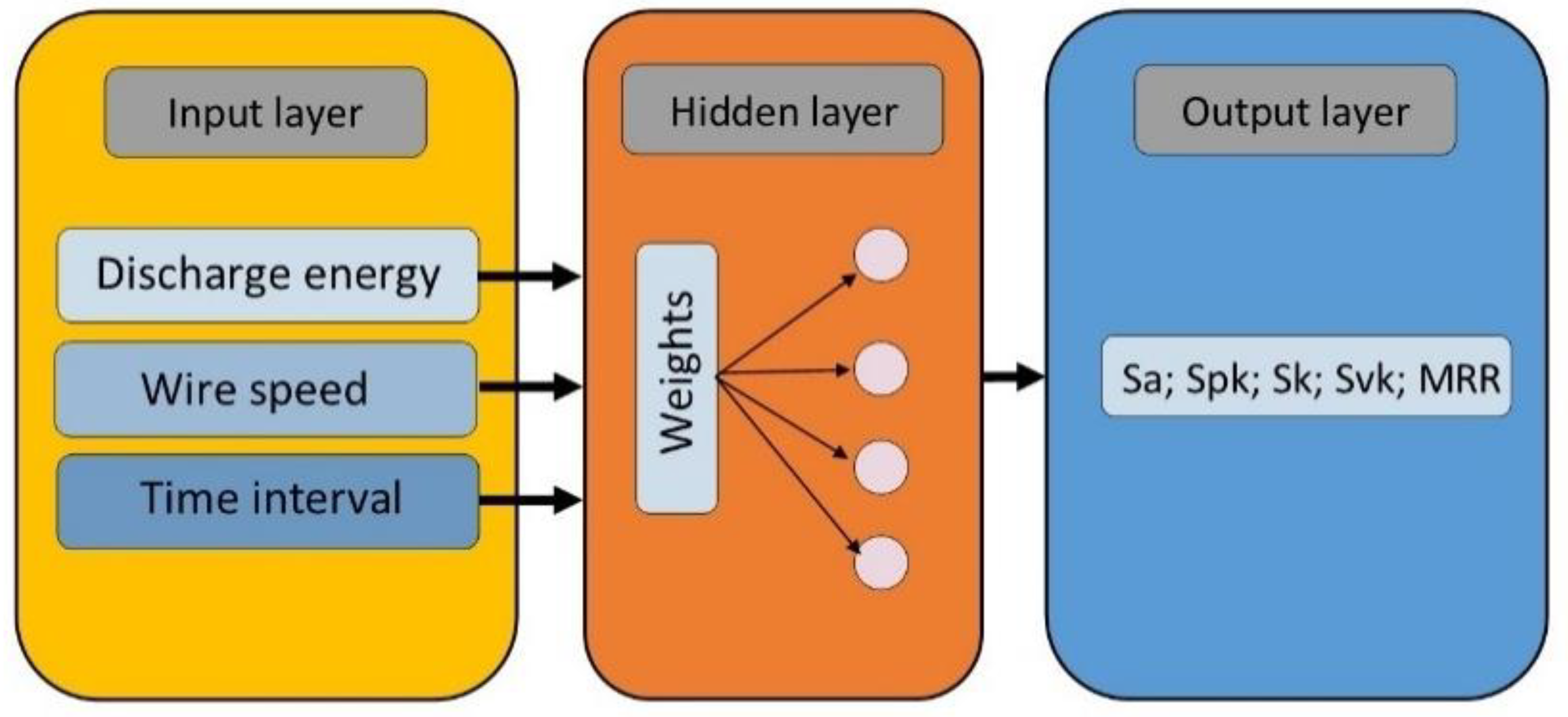 Materials 15 08317 g008