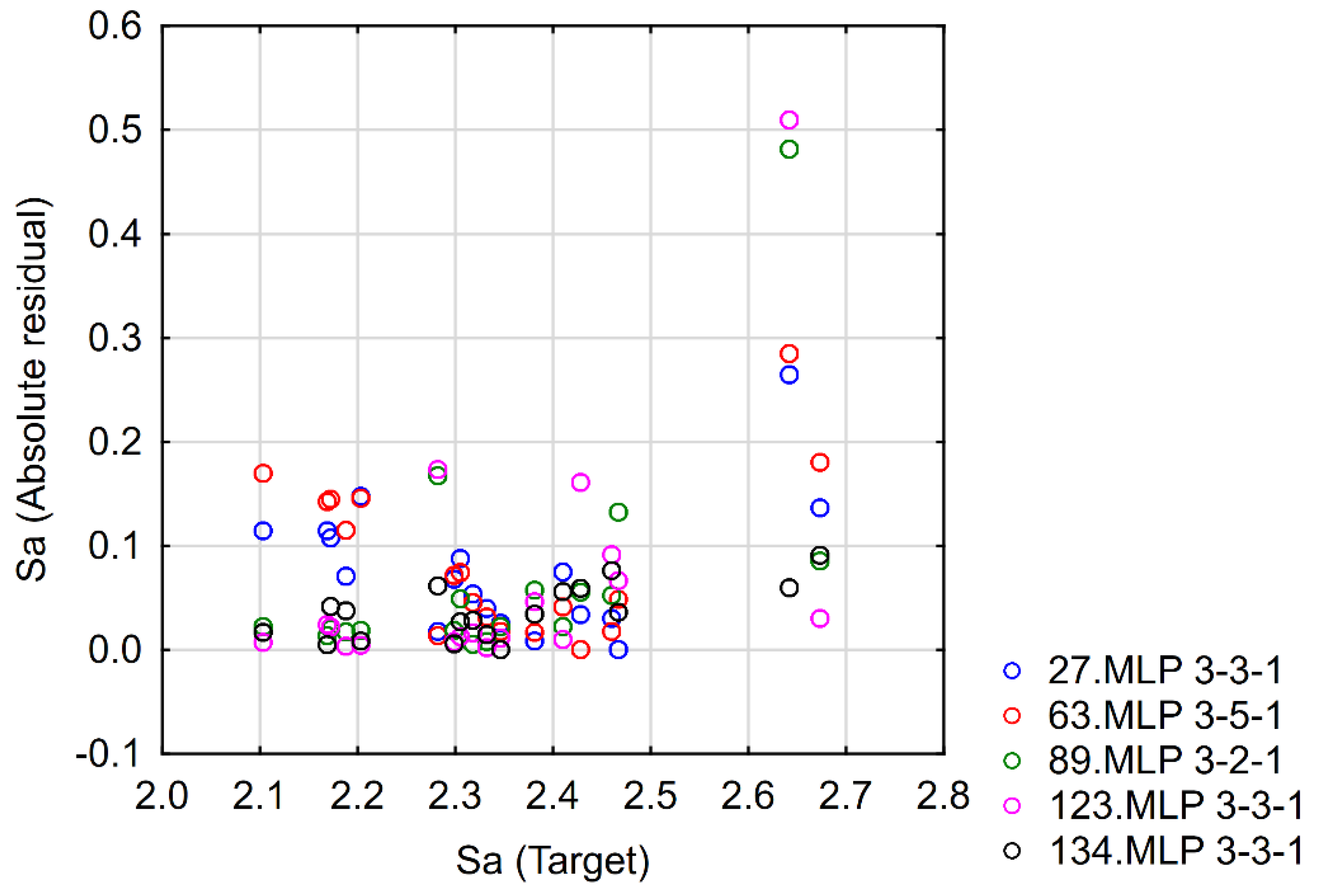 Materials 15 08317 g009