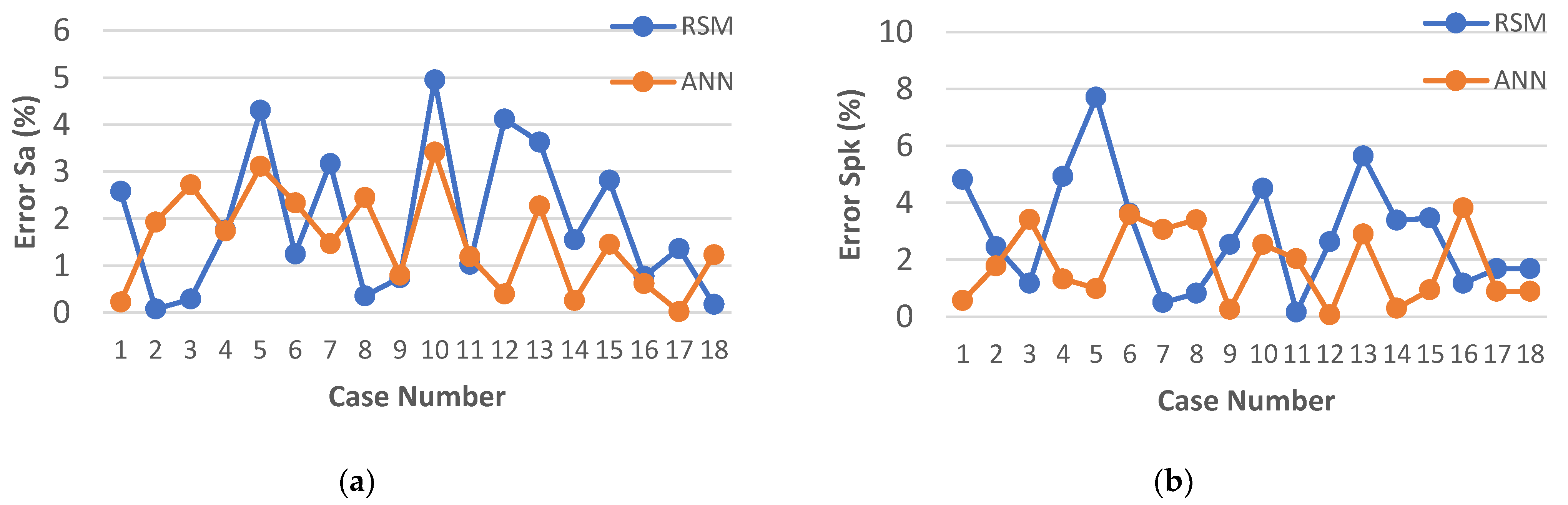 Materials 15 08317 g010