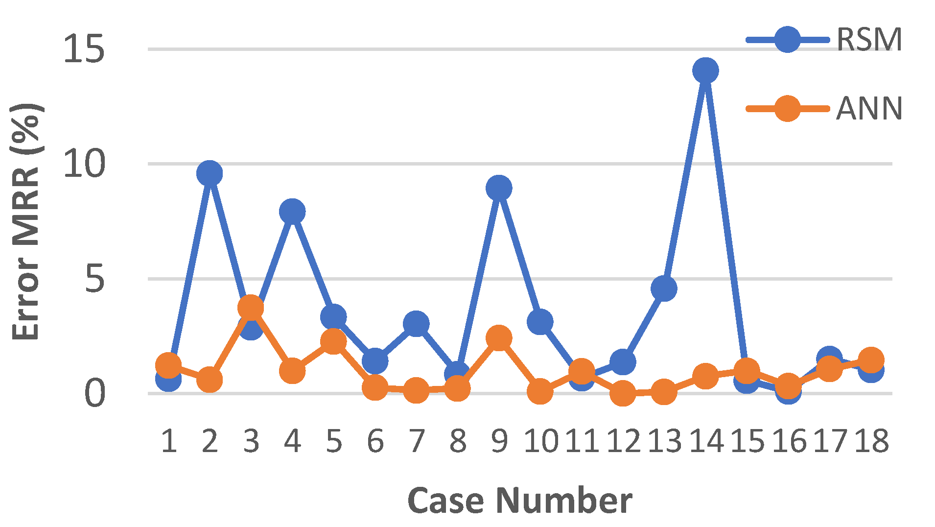 Materials 15 08317 g012