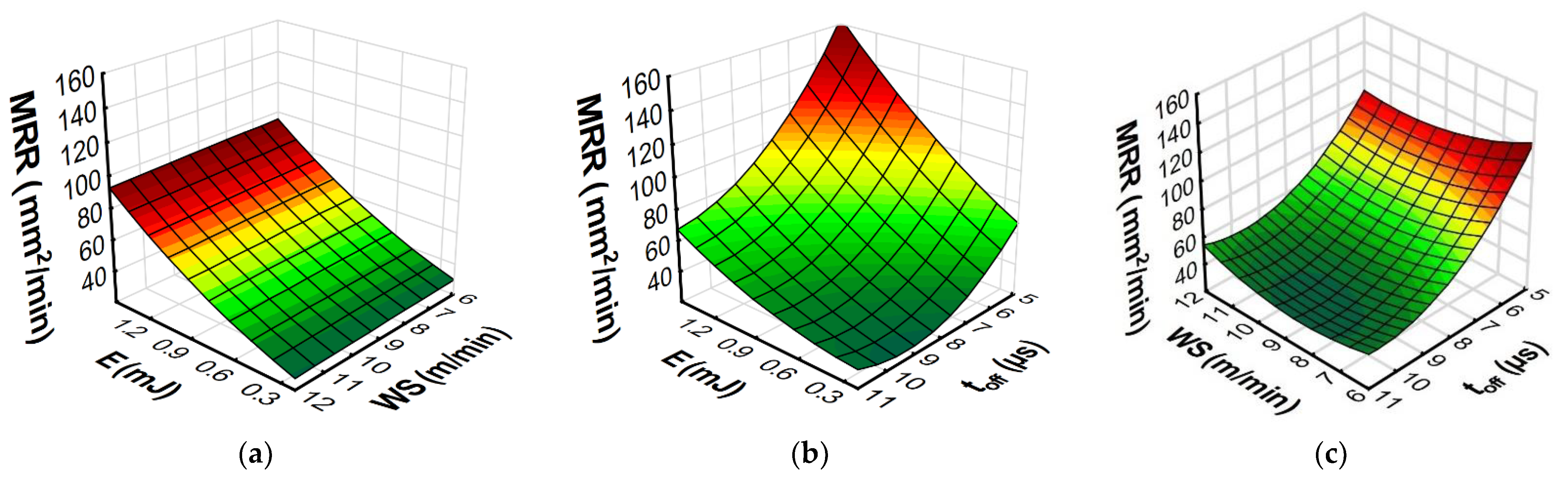 Materials 15 08317 g016