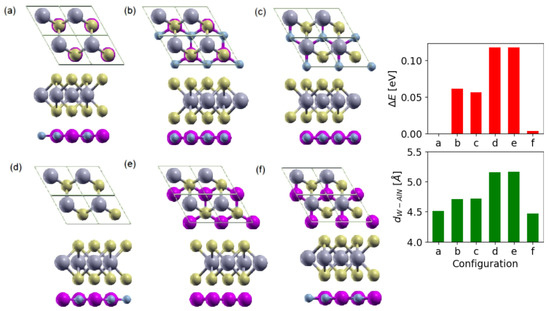 Interlayer and Intralayer Excitons in AlN/WS2 Heterostructure