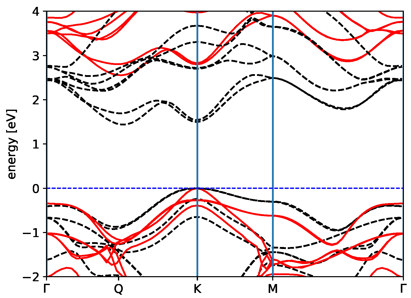 Interlayer and Intralayer Excitons in AlN/WS2 Heterostructure Interlayer and Intralayer Excitons in AlN/WS2 Heterostructure