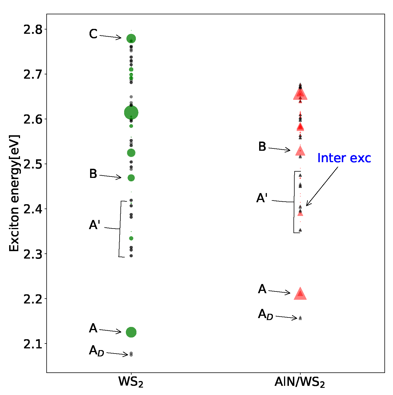 Interlayer and Intralayer Excitons in AlN/WS2 Heterostructure Interlayer and Intralayer Excitons in AlN/WS2 Heterostructure