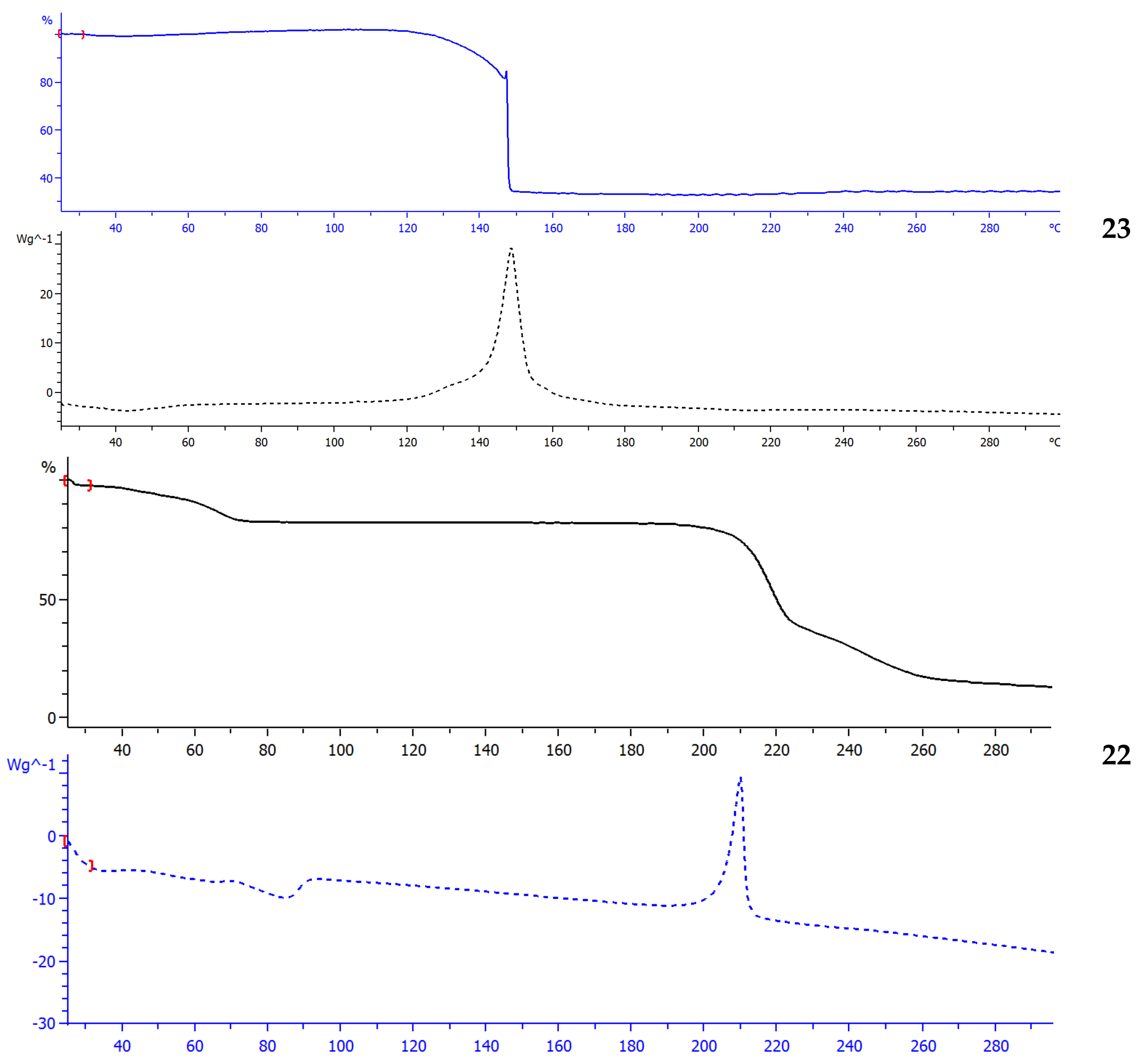Materials 15 08320 g003