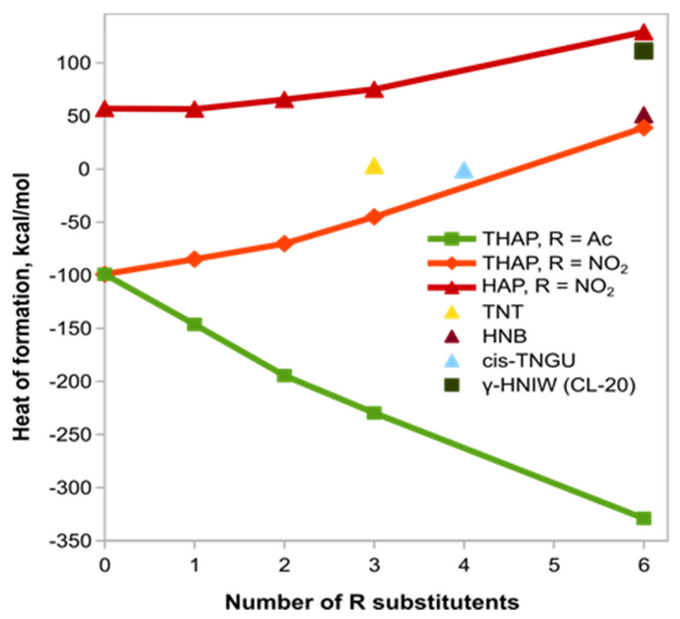 Materials 15 08320 g006