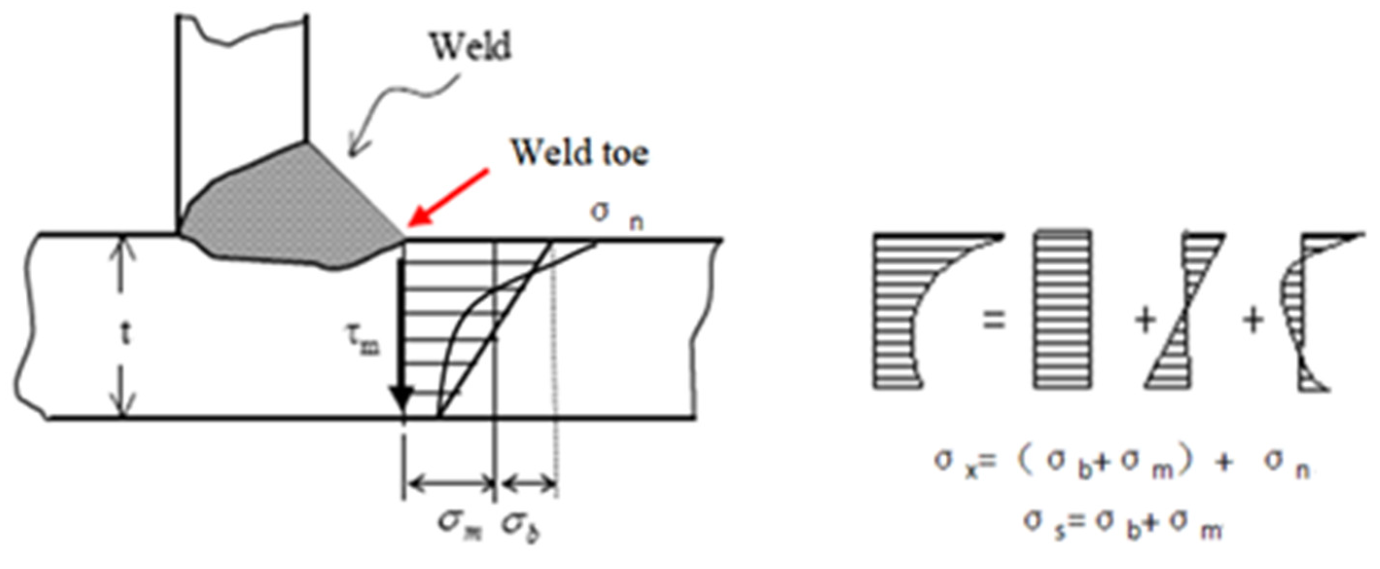Materials 15 08322 g009