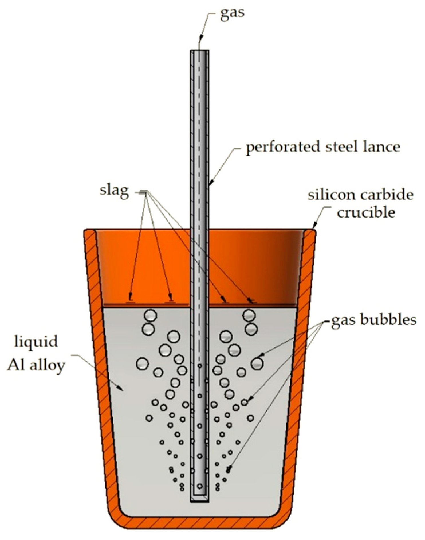 Materials 15 08323 g001 Materials 15 08323 g001