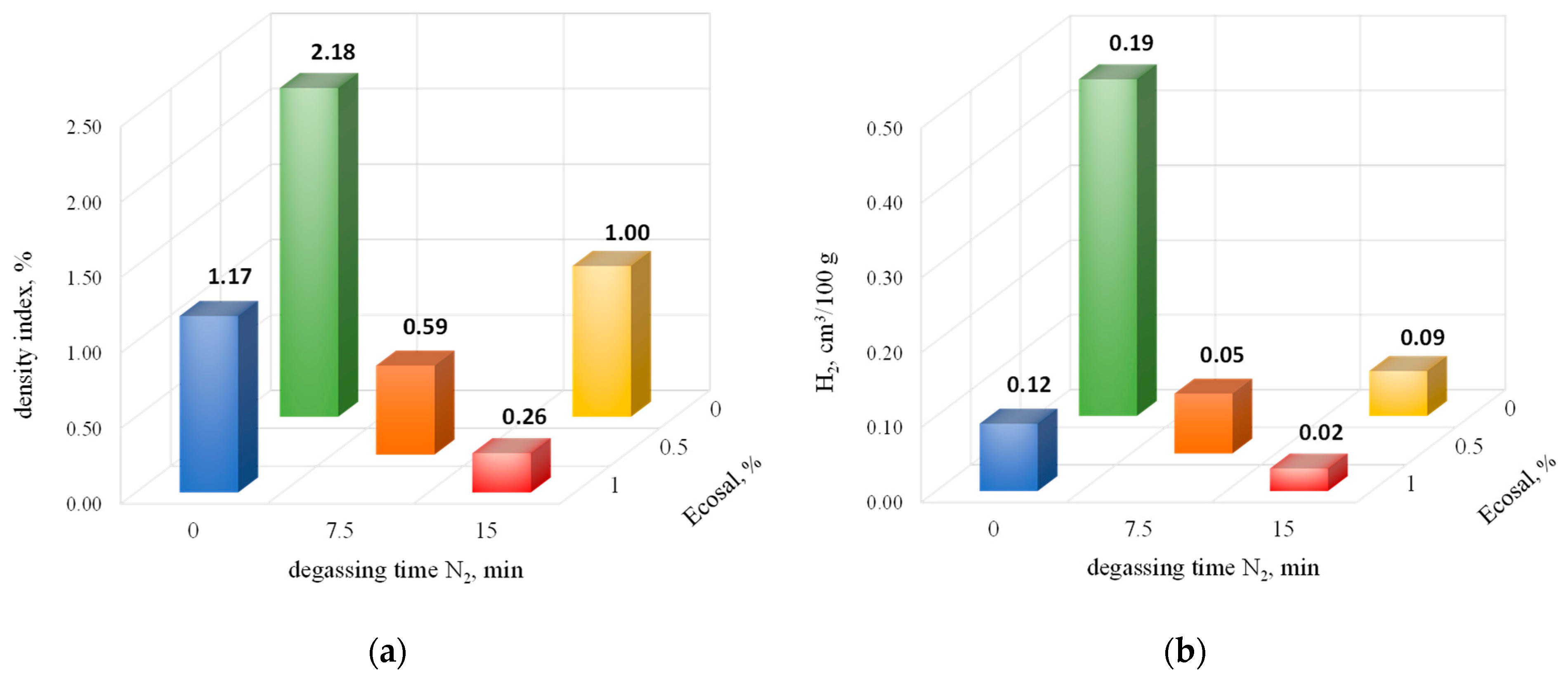 Materials 15 08323 g007 Materials 15 08323 g007