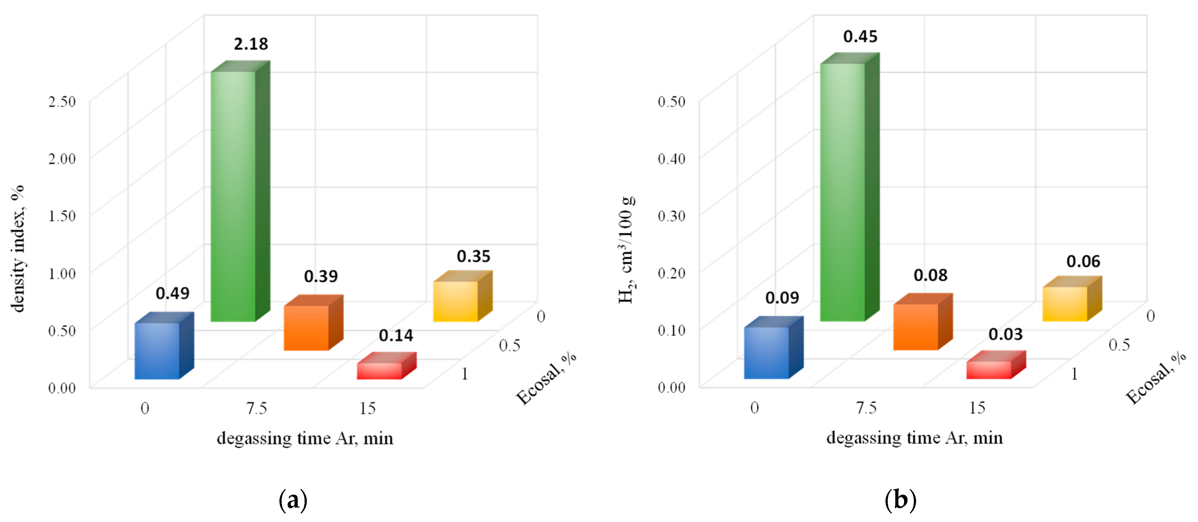 Materials 15 08323 g008 Materials 15 08323 g008