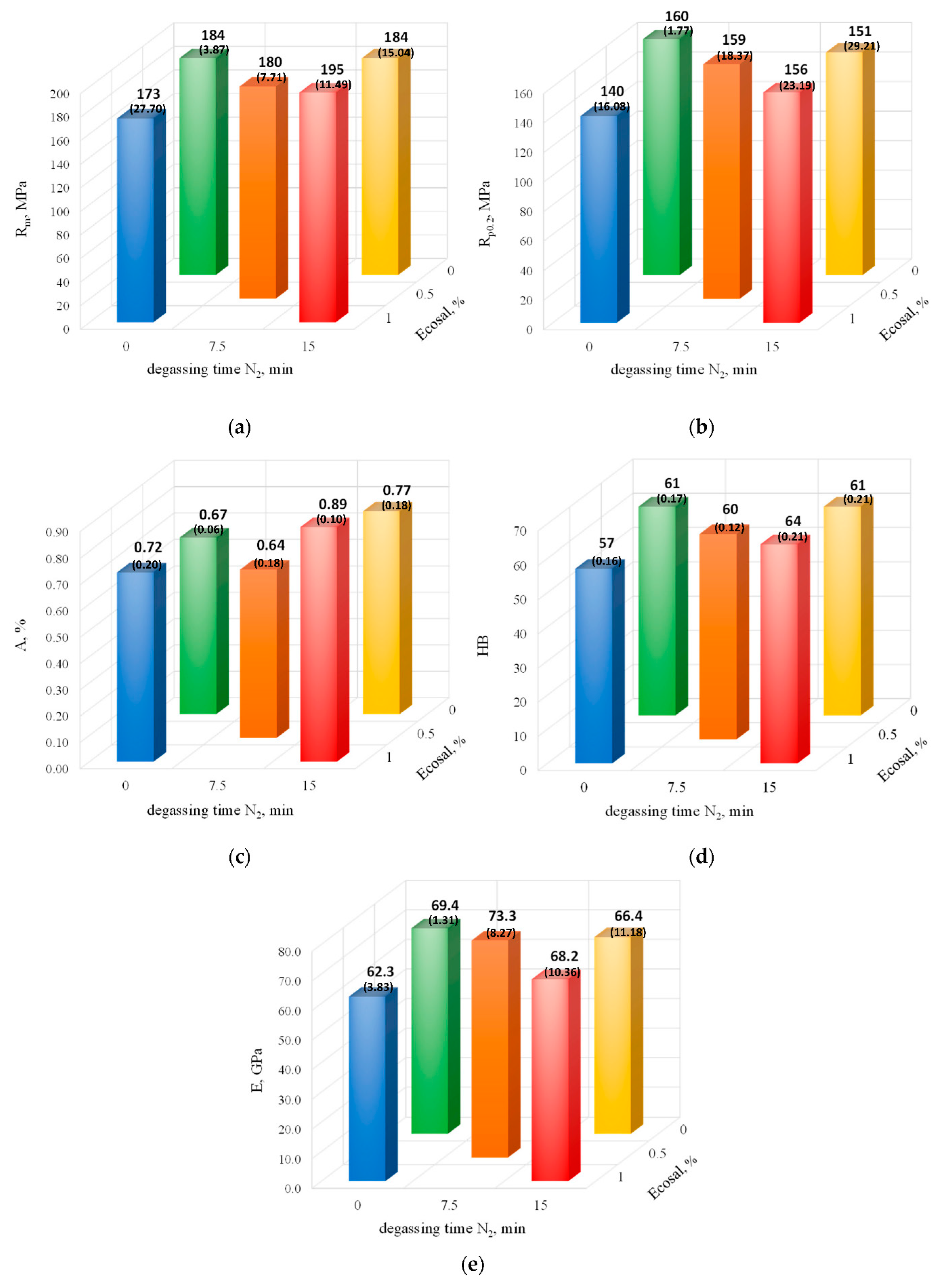 Materials 15 08323 g009 Materials 15 08323 g009