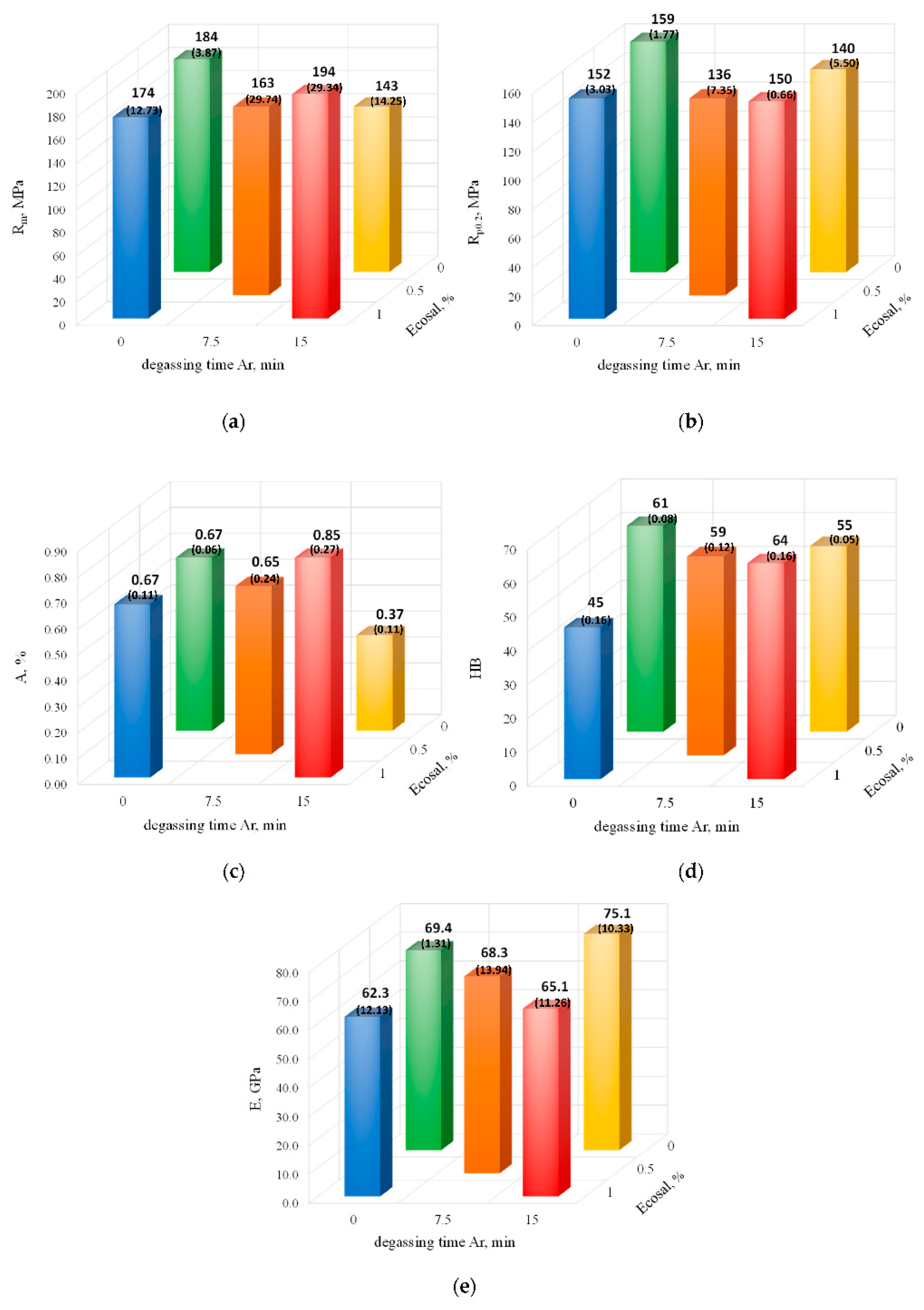 Materials 15 08323 g010 Materials 15 08323 g010