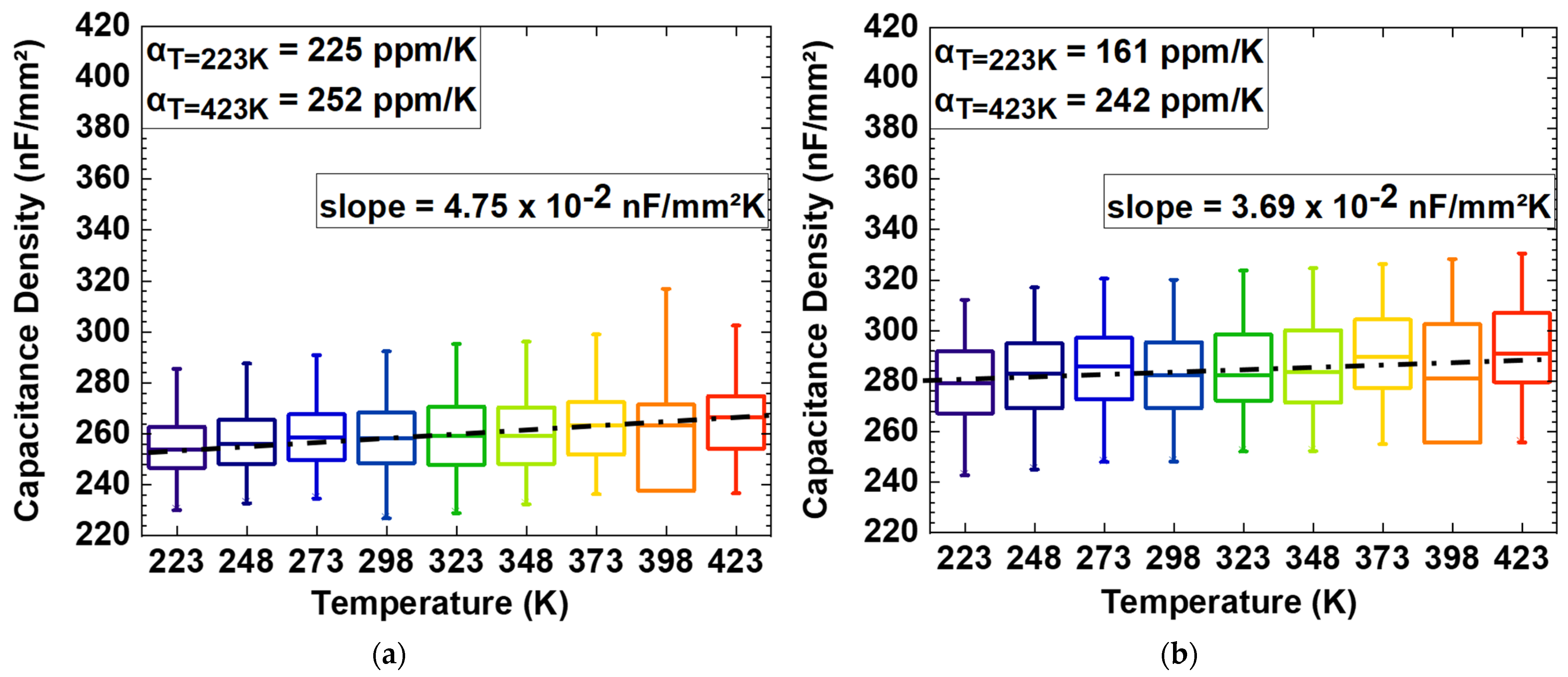 Materials 15 08325 g005a