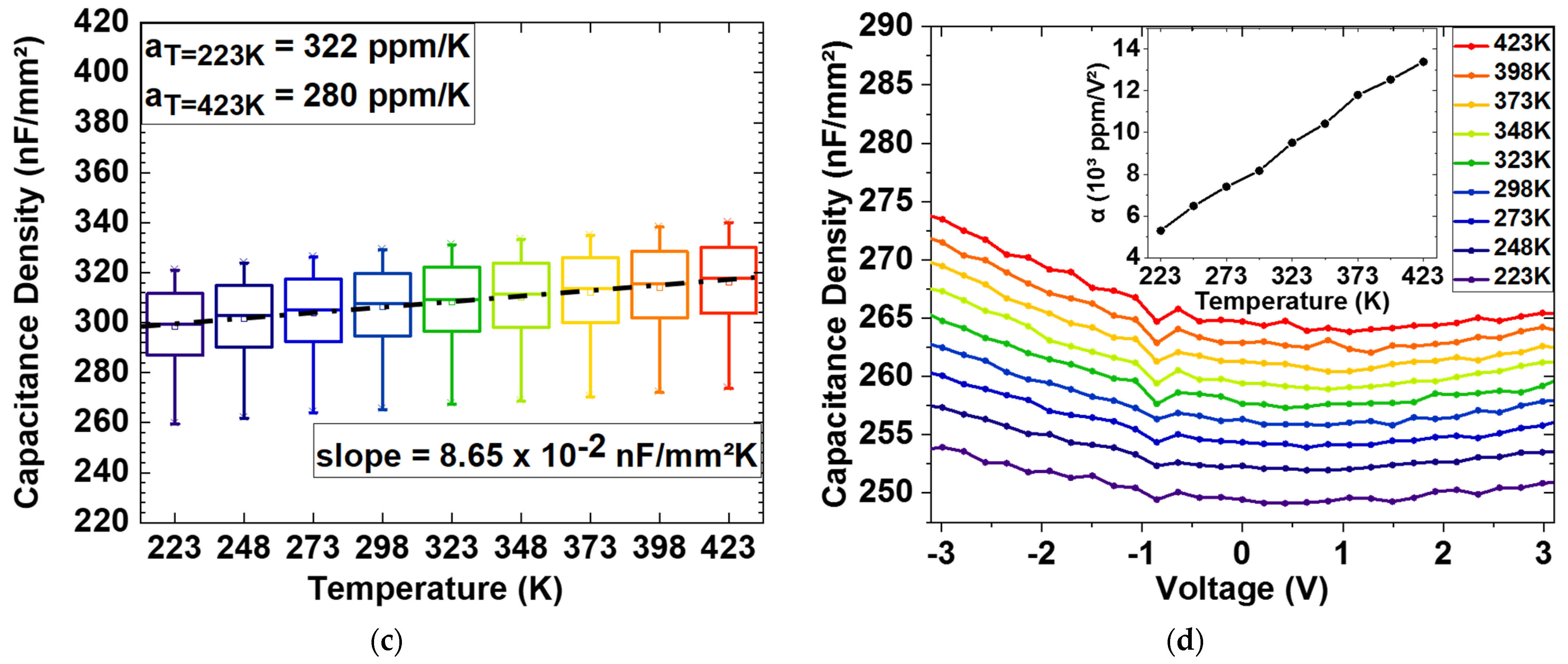 Materials 15 08325 g005b