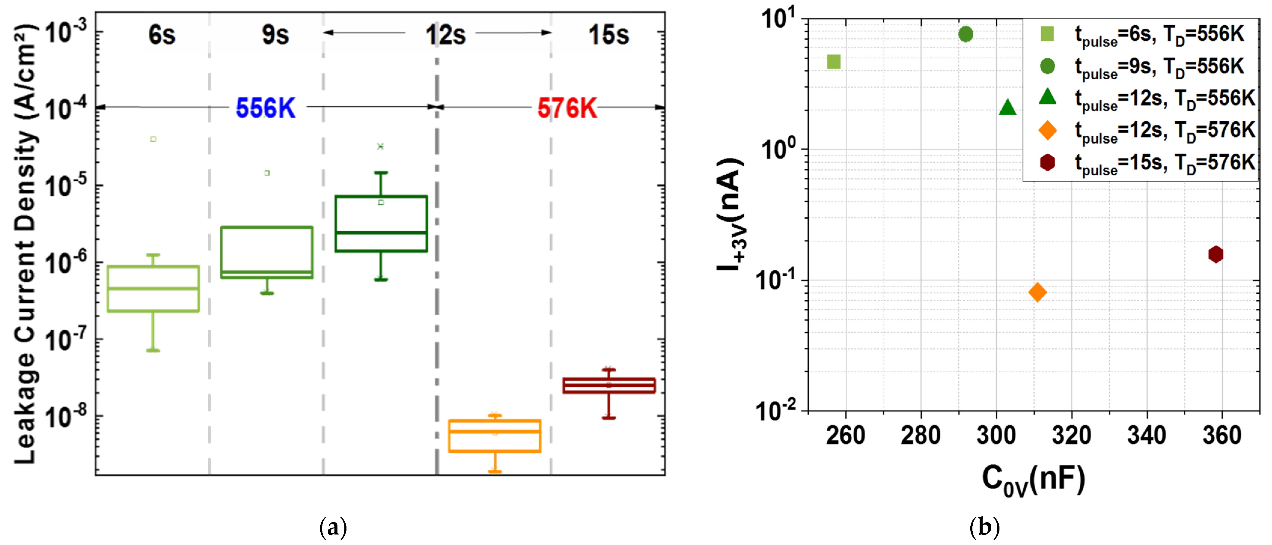 Materials 15 08325 g007