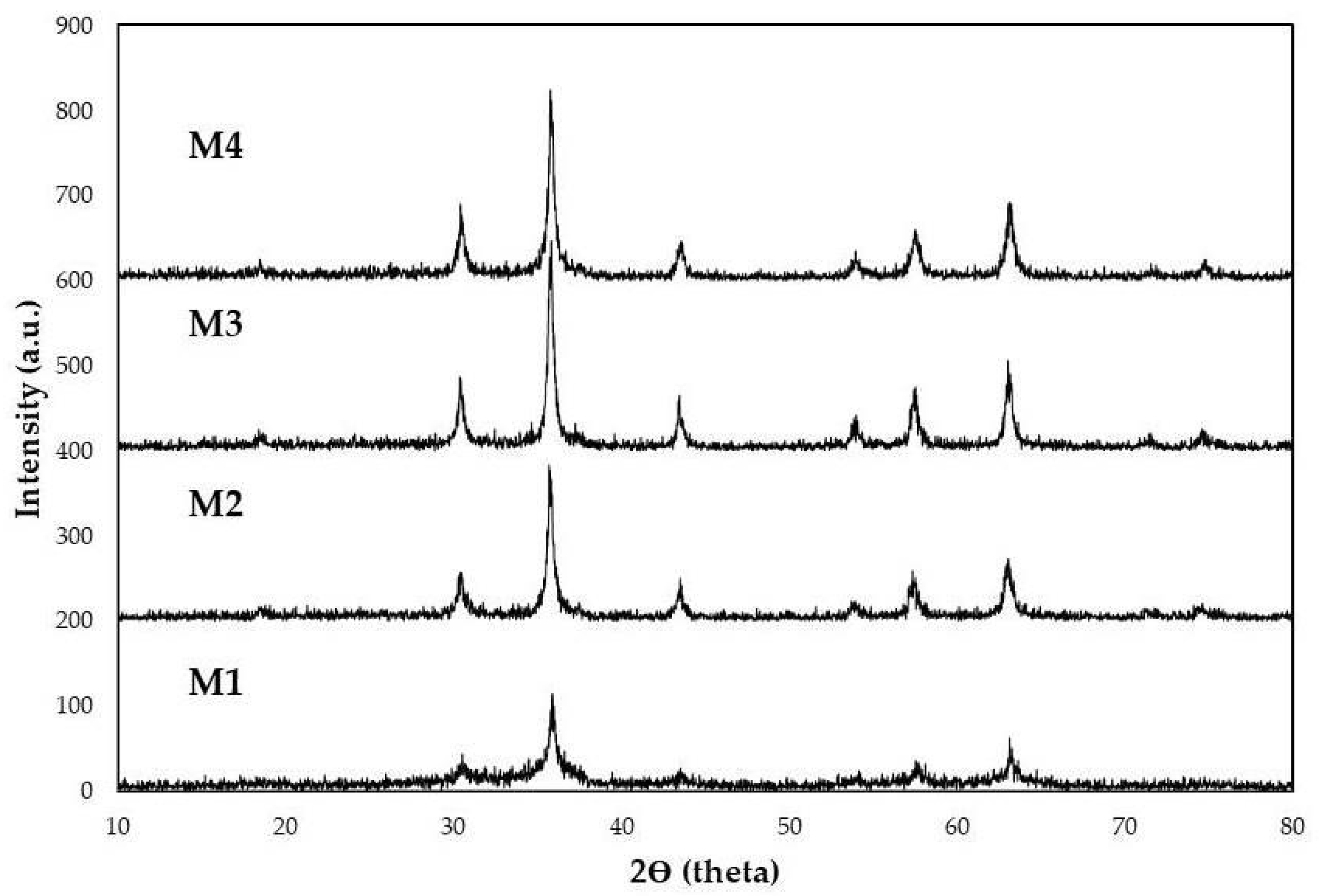 Materials 15 08328 g002