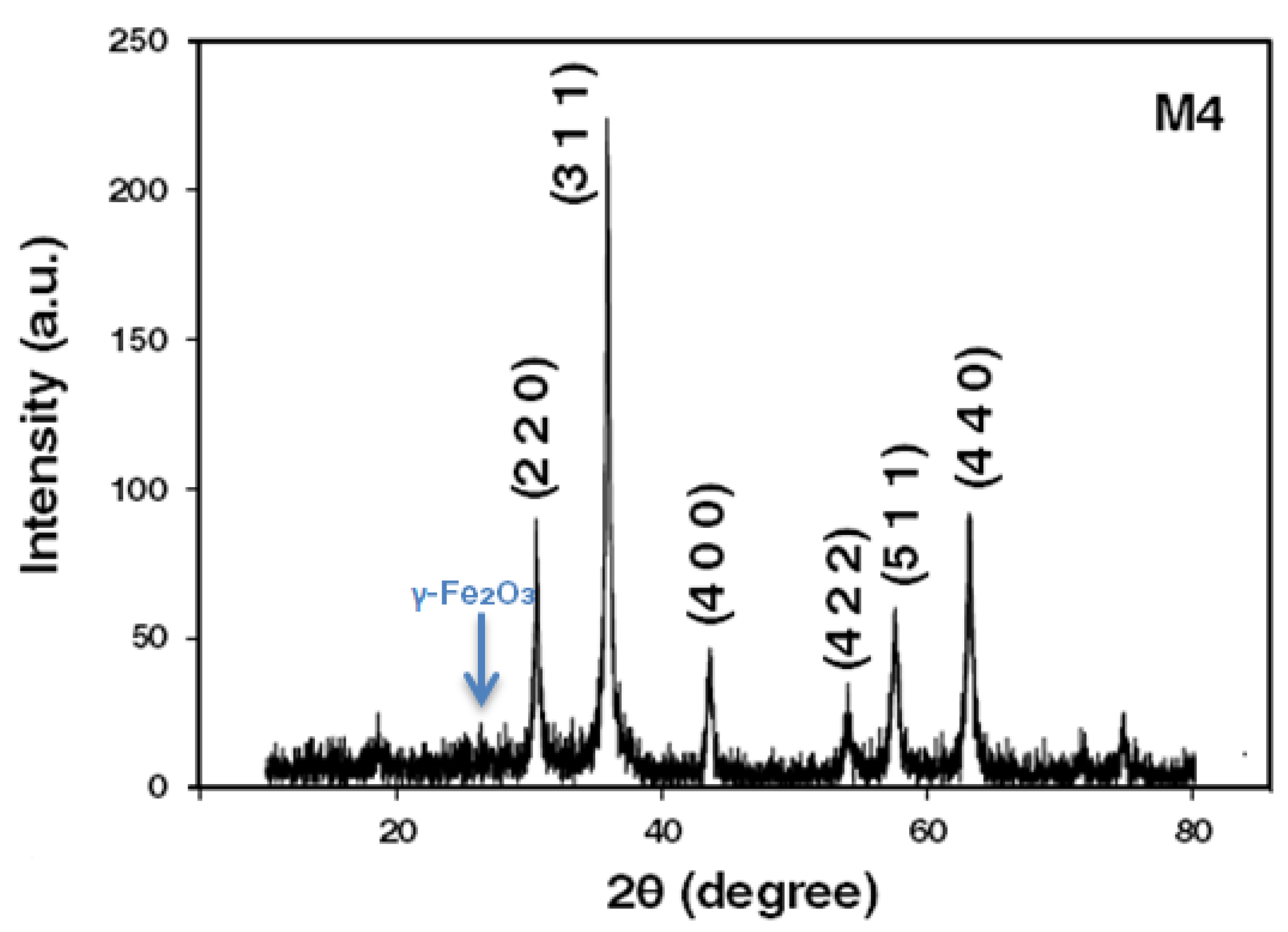 Materials 15 08328 g003