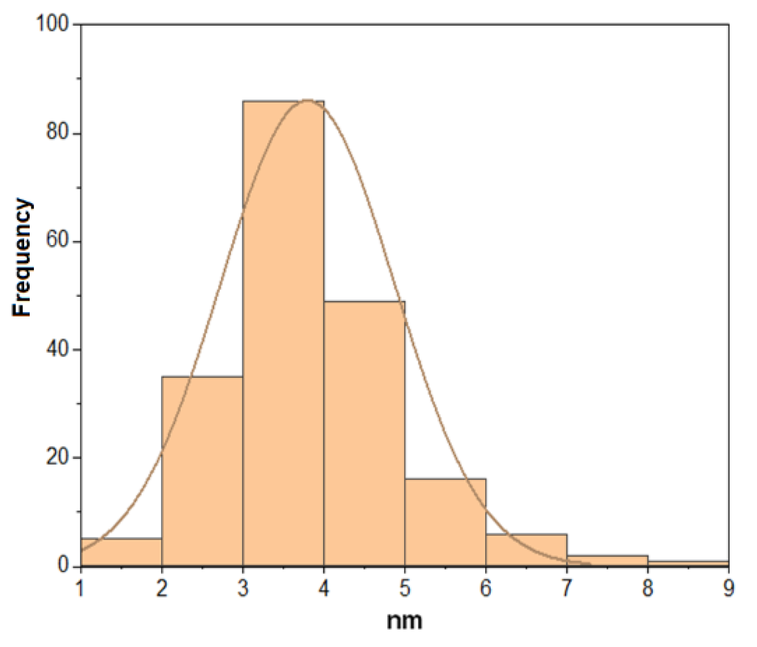 Materials 15 08328 g009