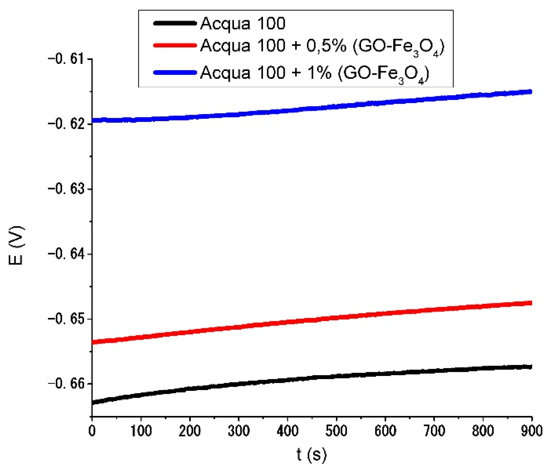 Materials 15 08328 g015