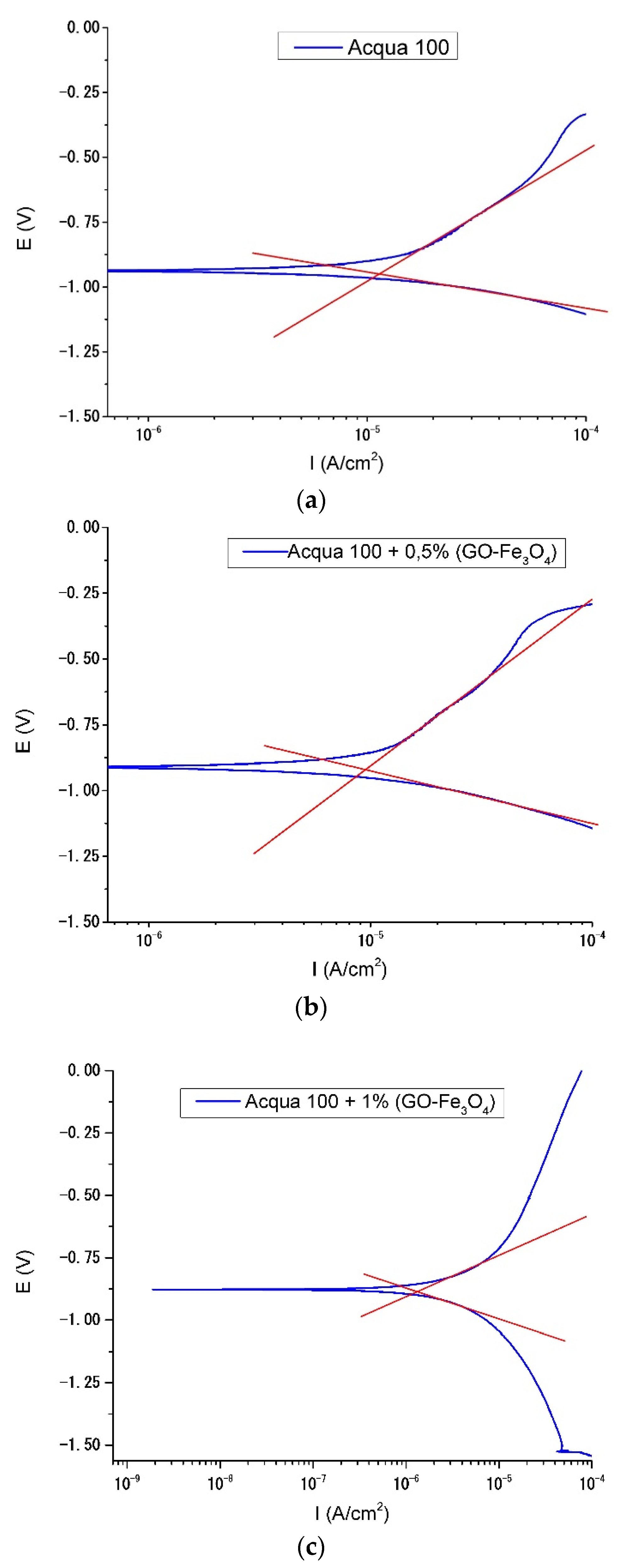 Materials 15 08328 g016