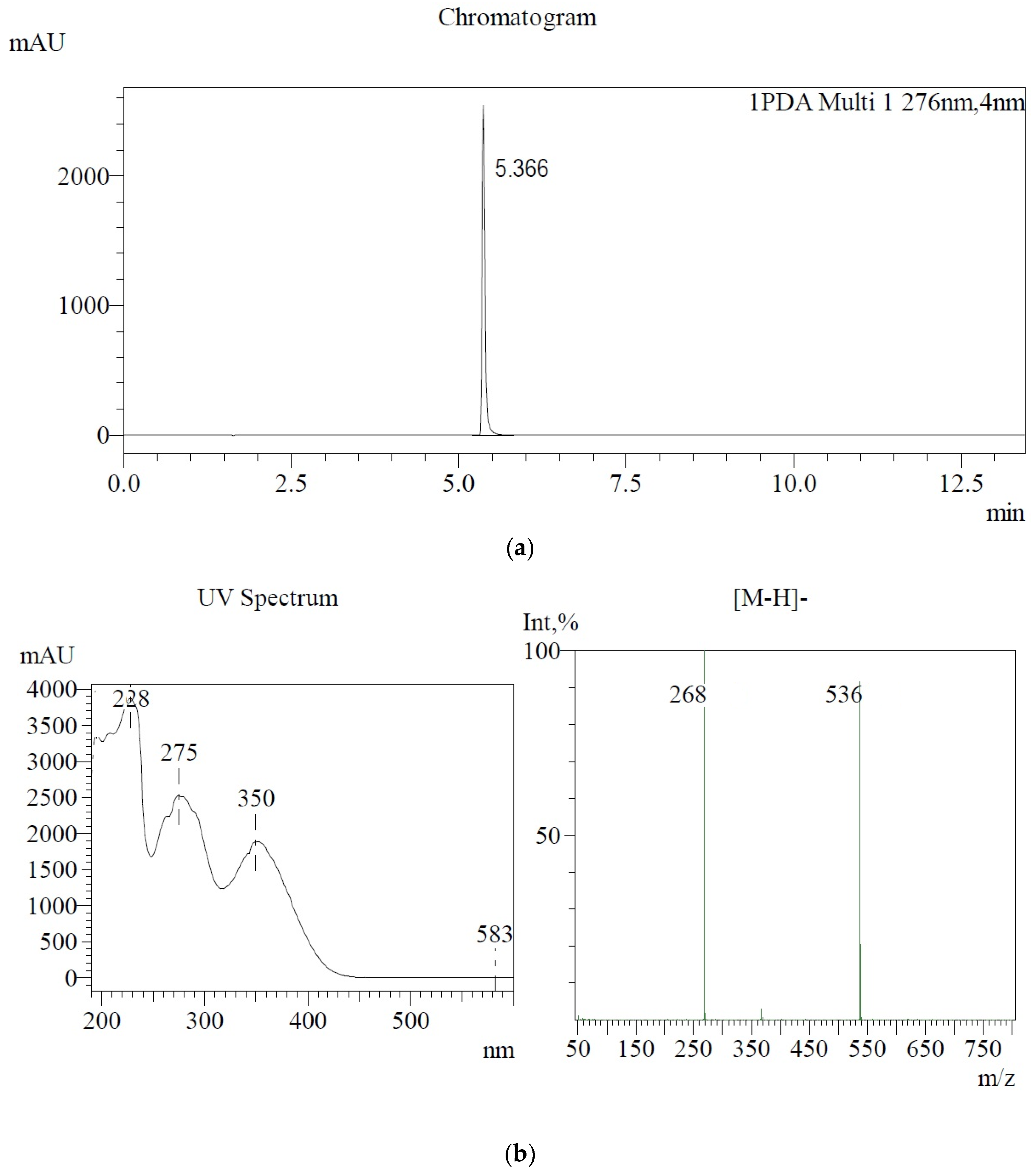 Materials 15 08330 g002 Materials 15 08330 g002