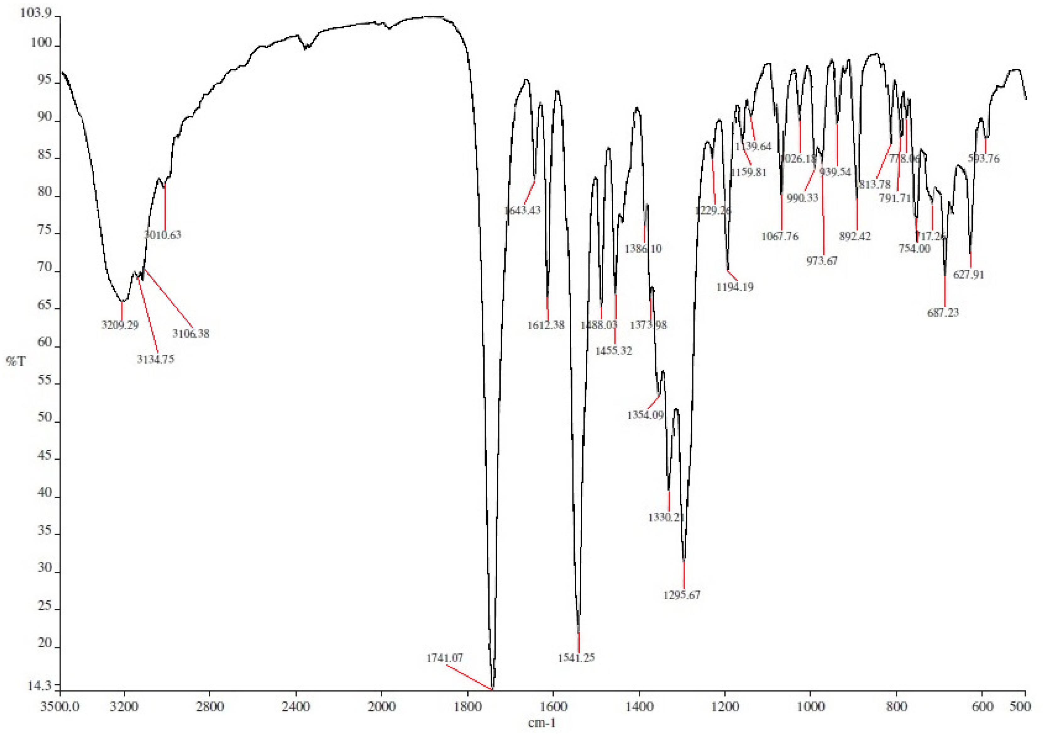Materials 15 08330 g003 Materials 15 08330 g003