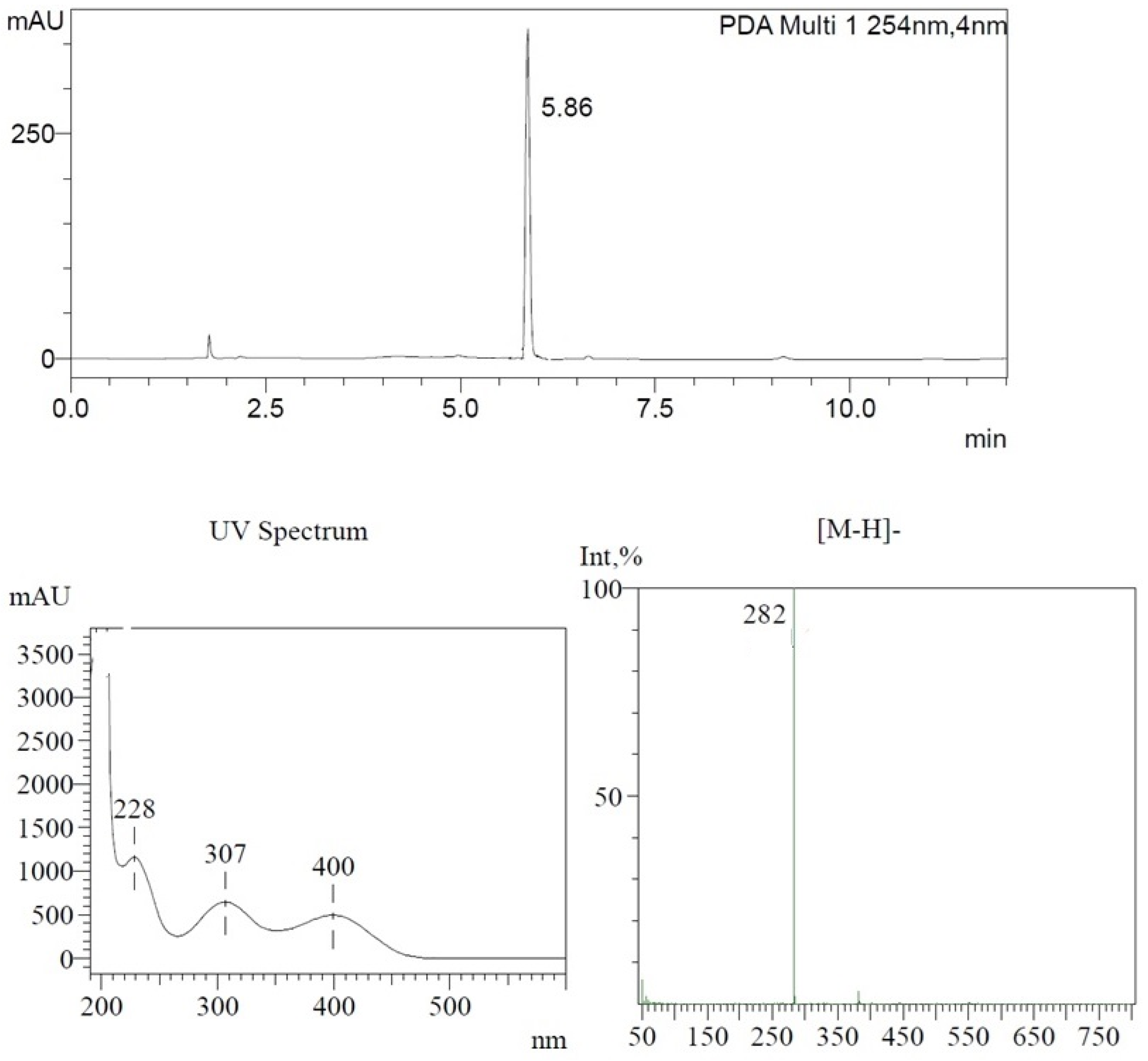 Materials 15 08330 g008 Materials 15 08330 g008