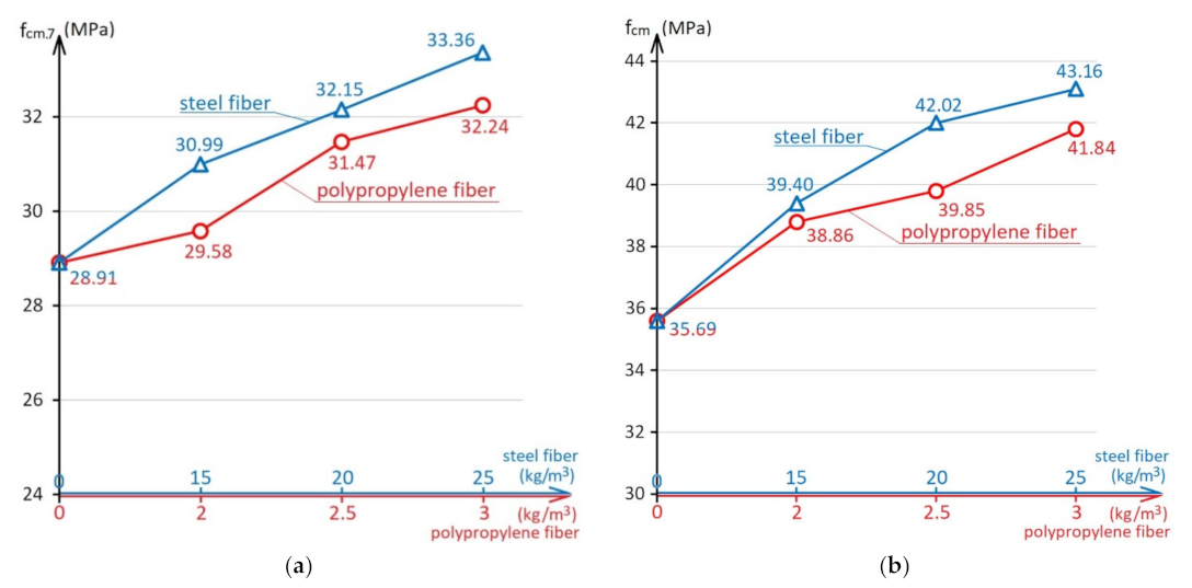 Materials 15 08339 g003 Materials 15 08339 g003