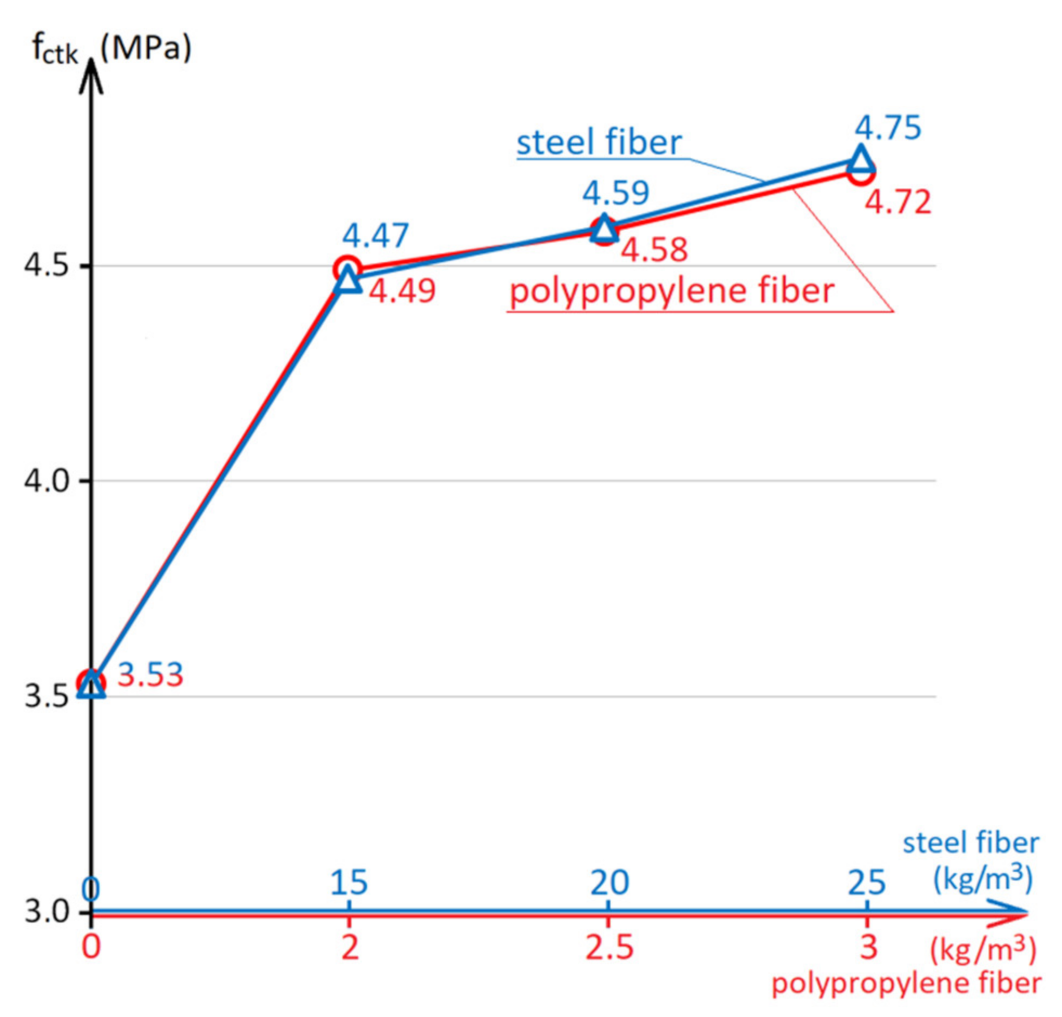 Materials 15 08339 g004 Materials 15 08339 g004
